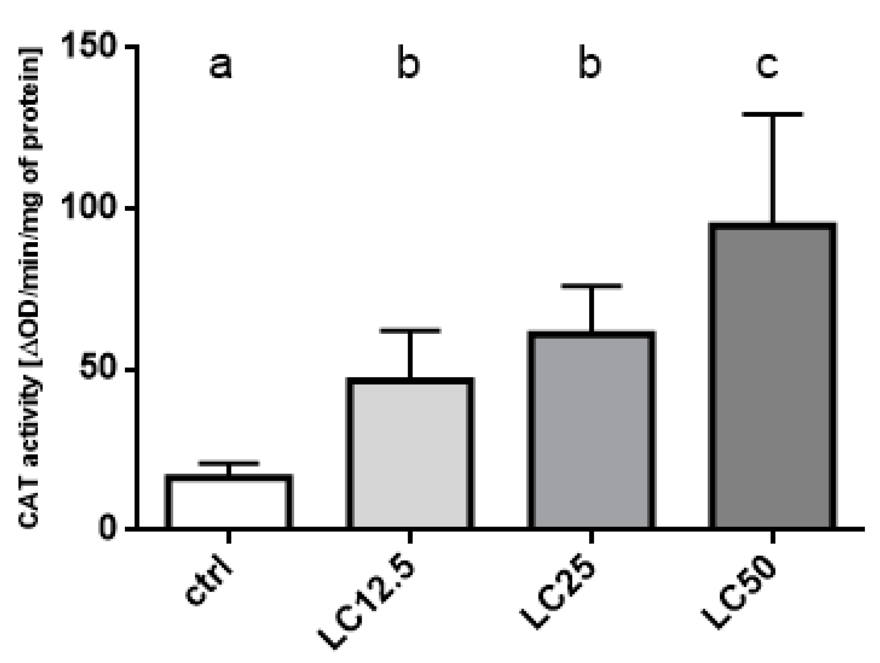 Insects 11 00344 g006