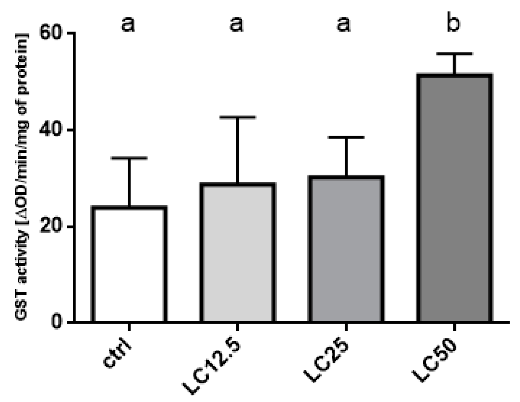 Insects 11 00344 g007