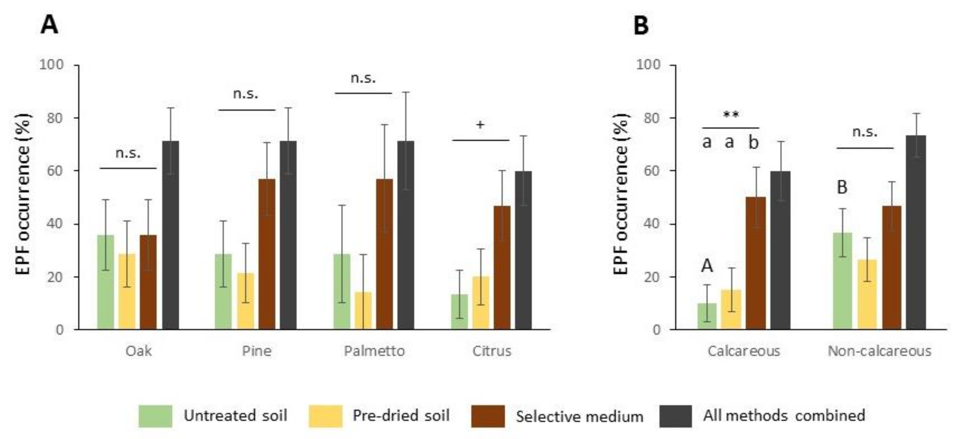 Insects 11 00352 g004