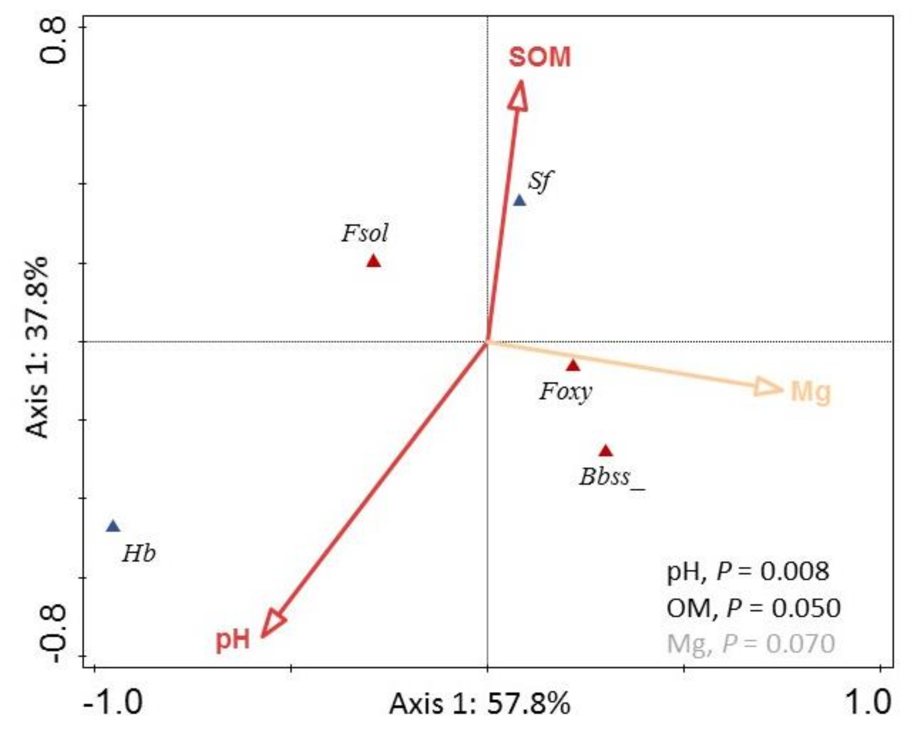 Insects 11 00352 g005