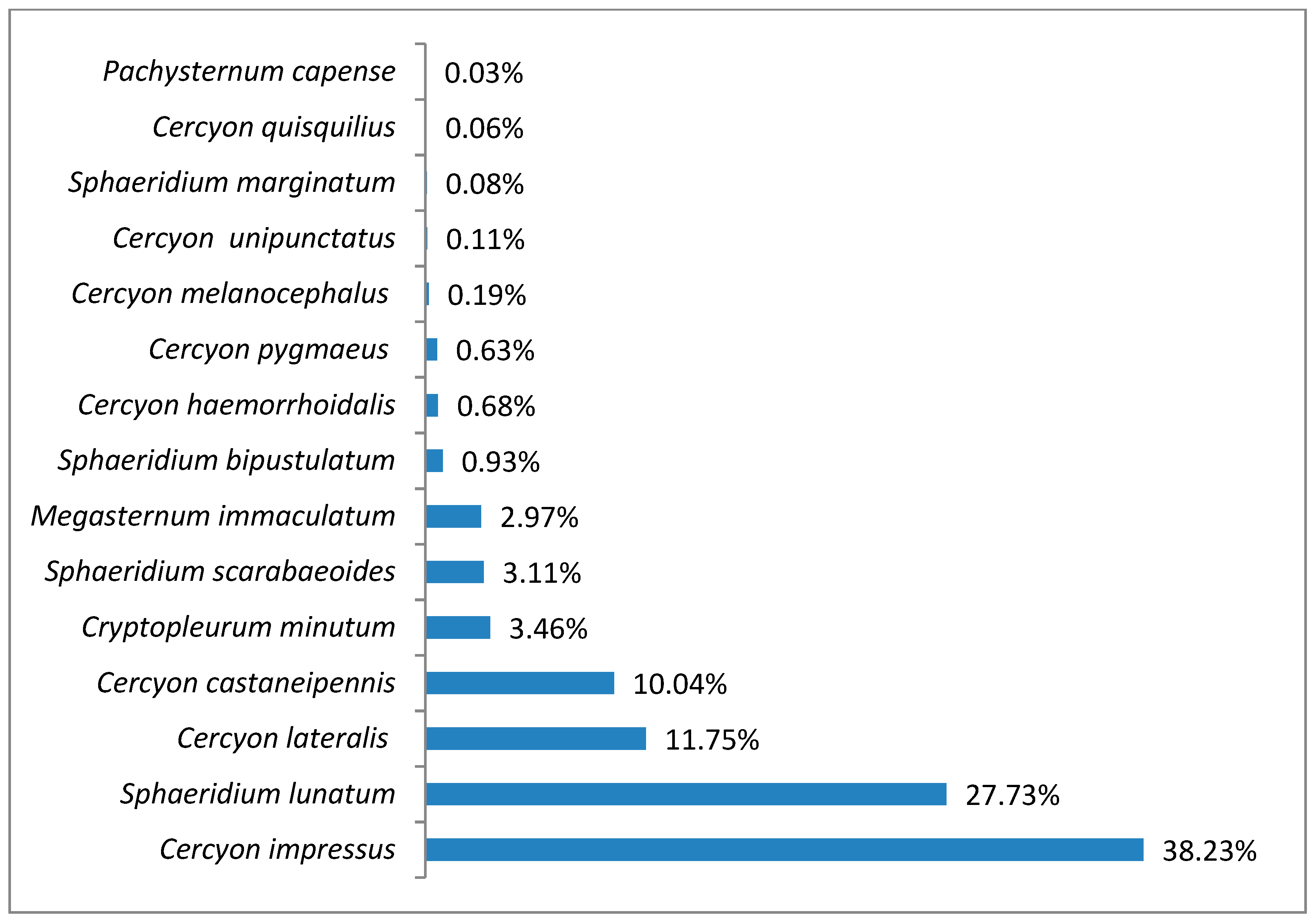 Insects 11 00355 g010 Insects 11 00355 g010