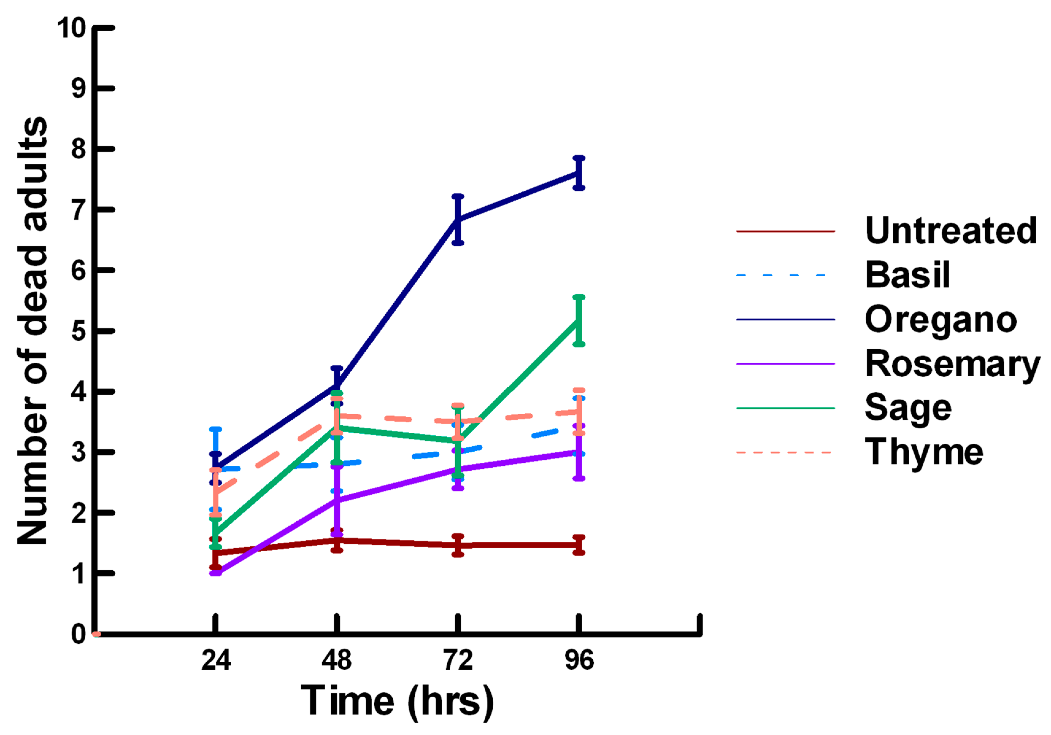 Insects 11 00359 g001