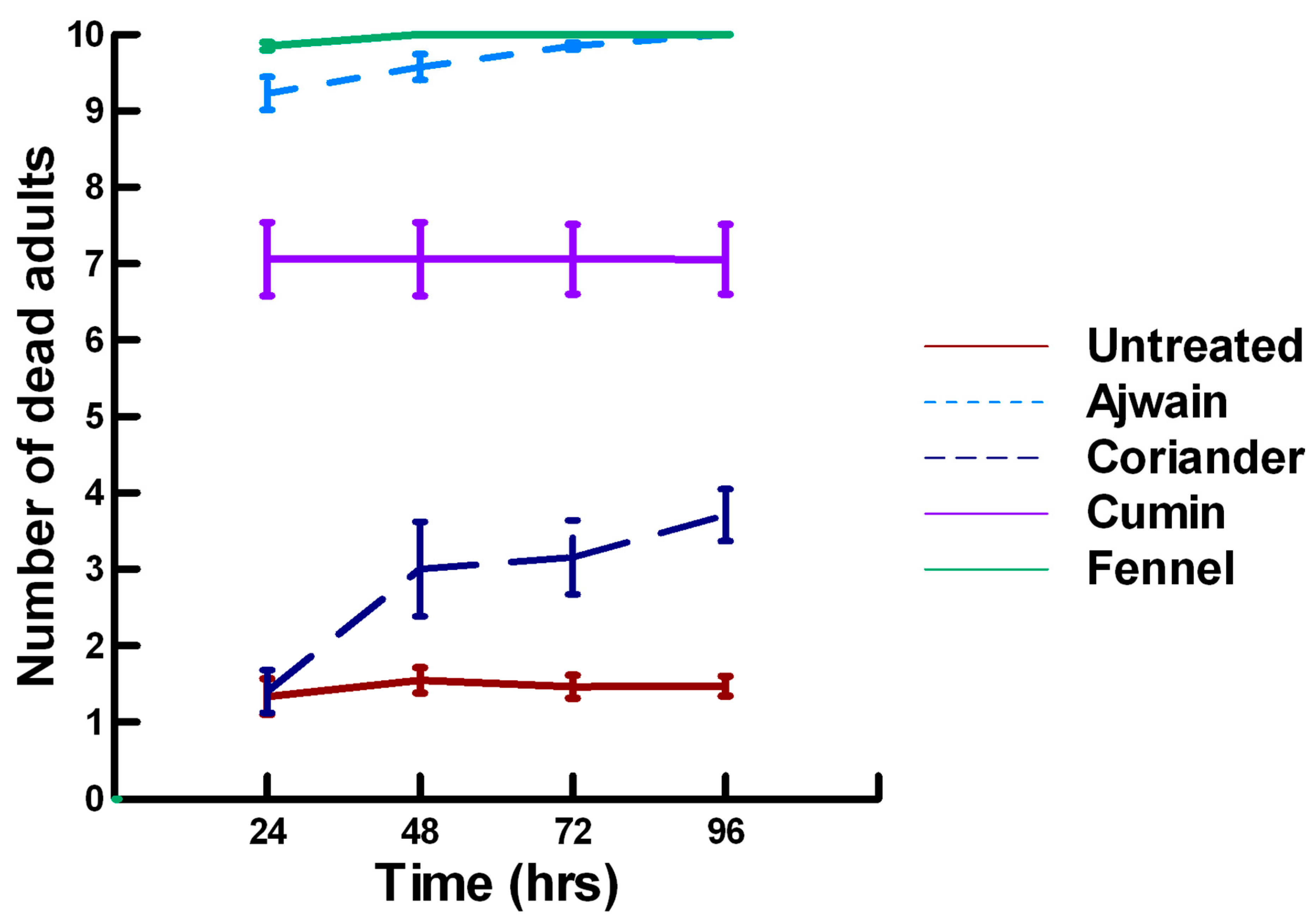 Insects 11 00359 g002