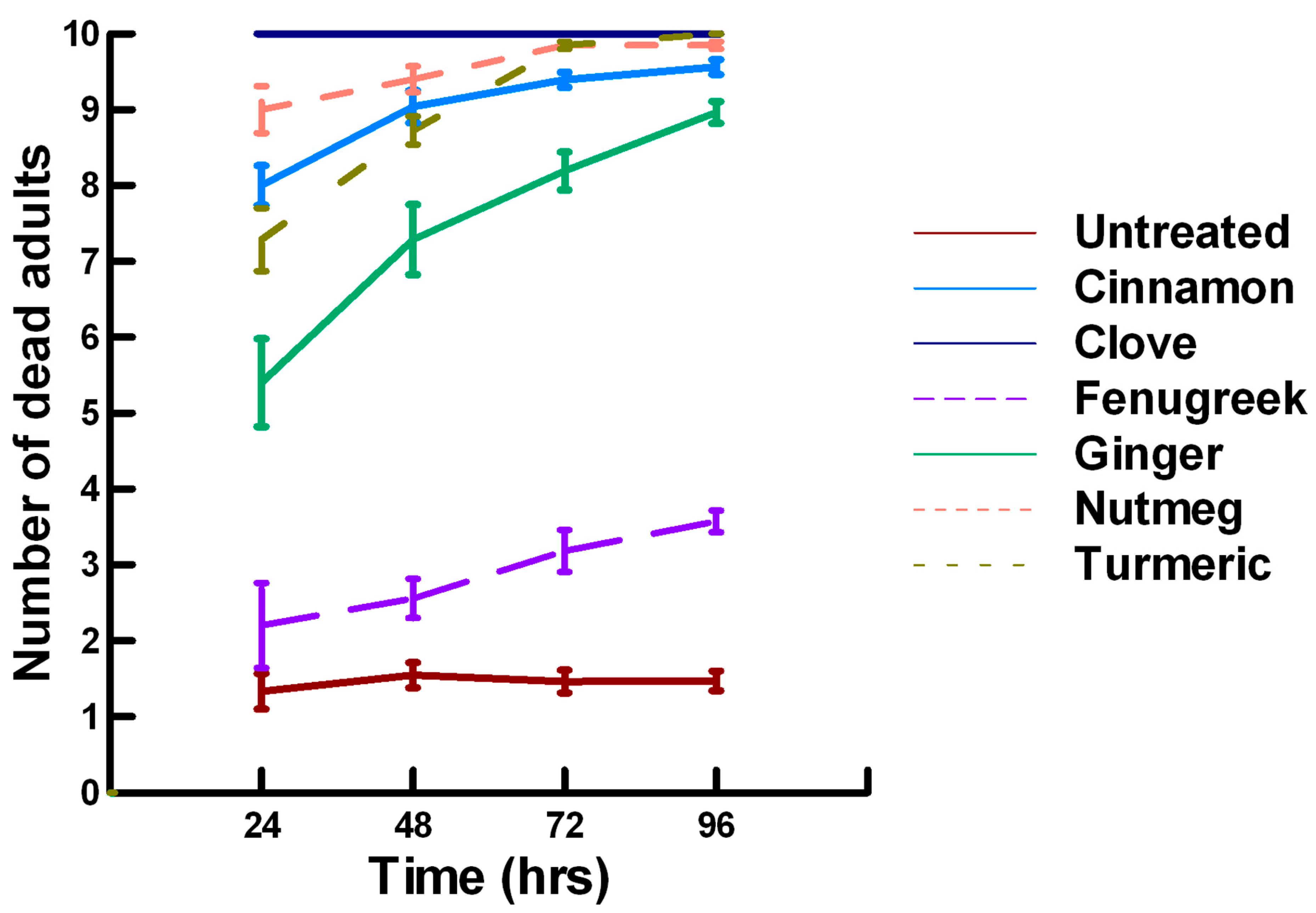 Insects 11 00359 g003