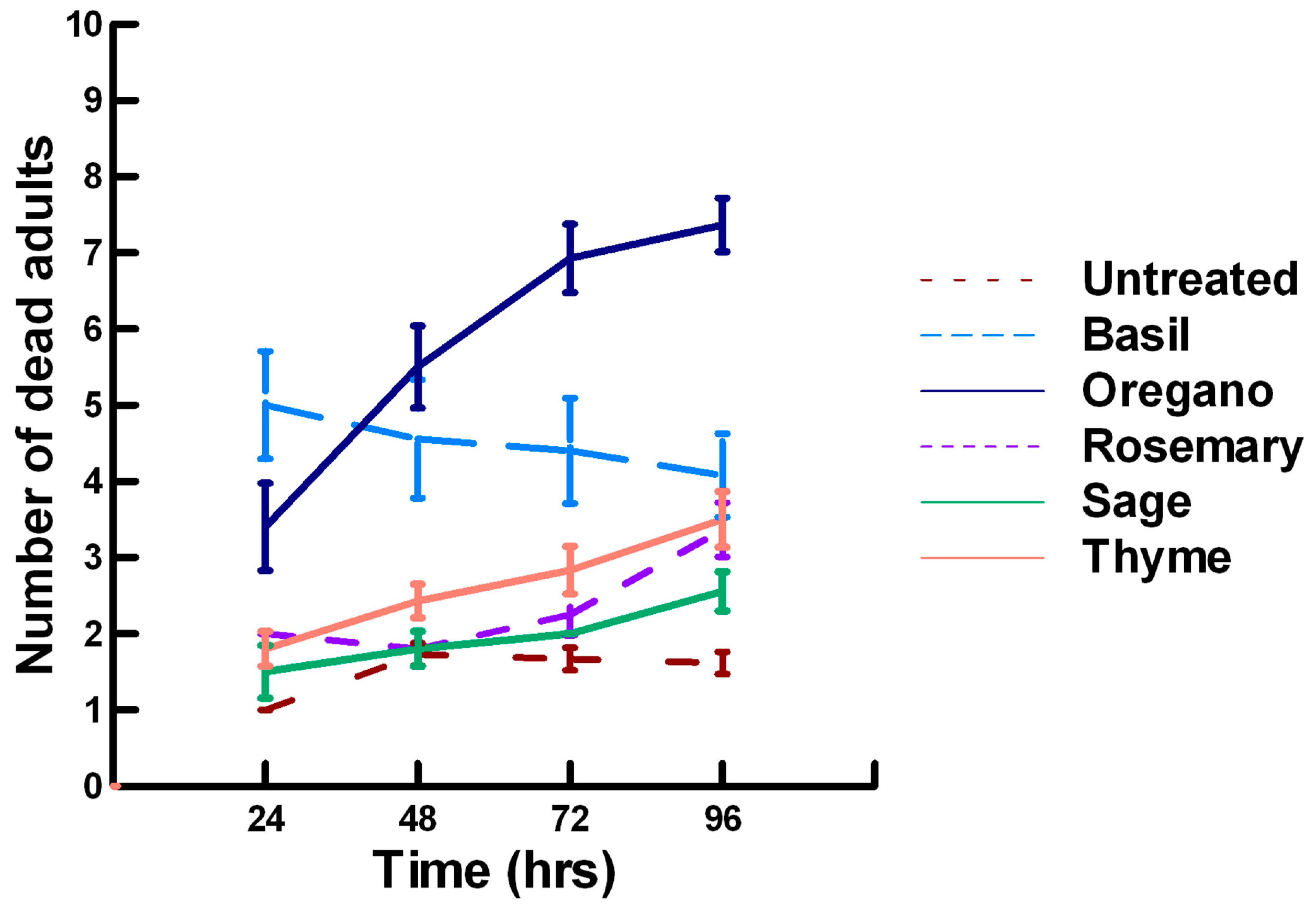 Insects 11 00359 g004