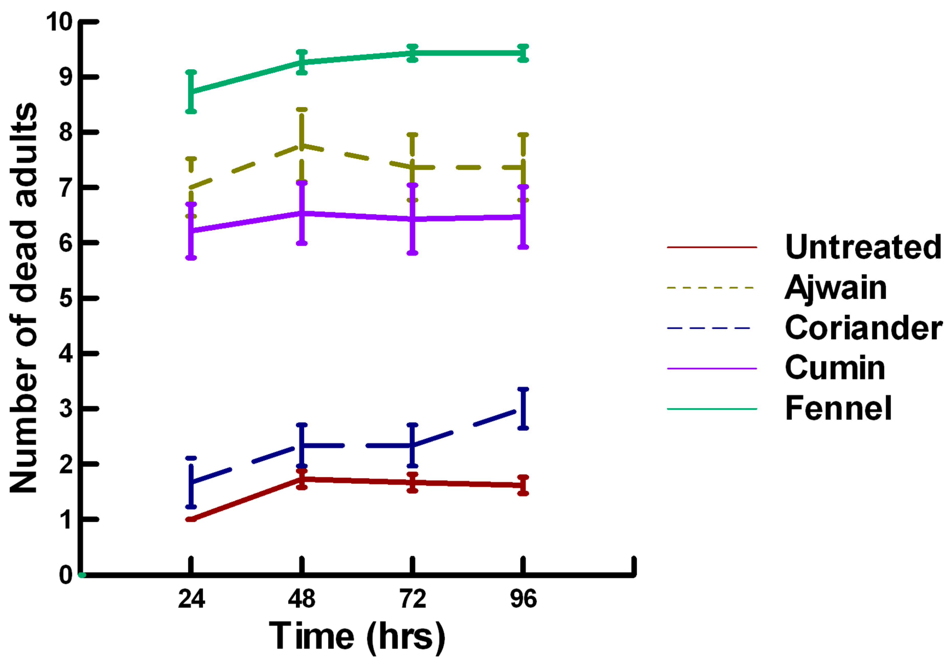Insects 11 00359 g005