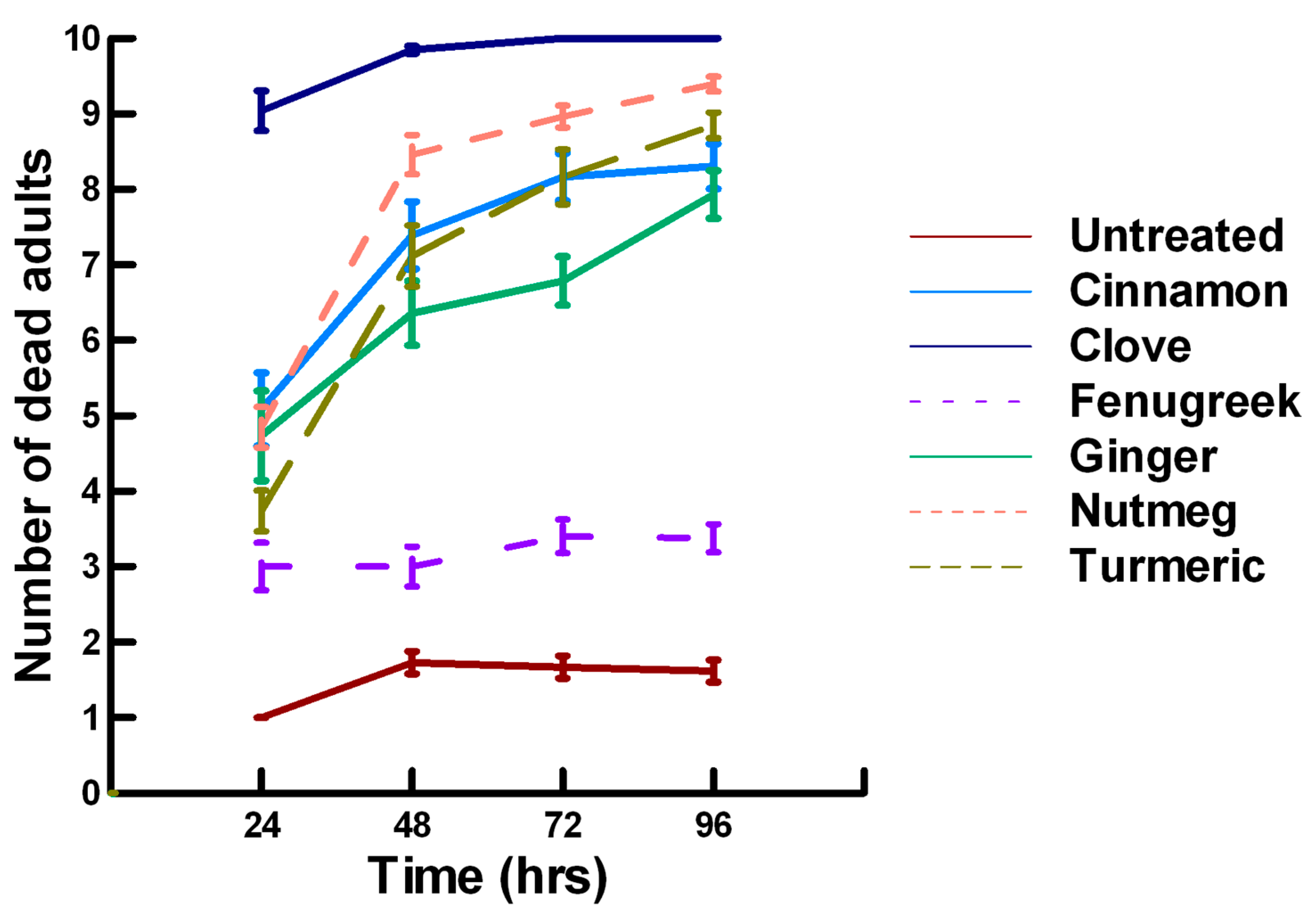 Insects 11 00359 g006