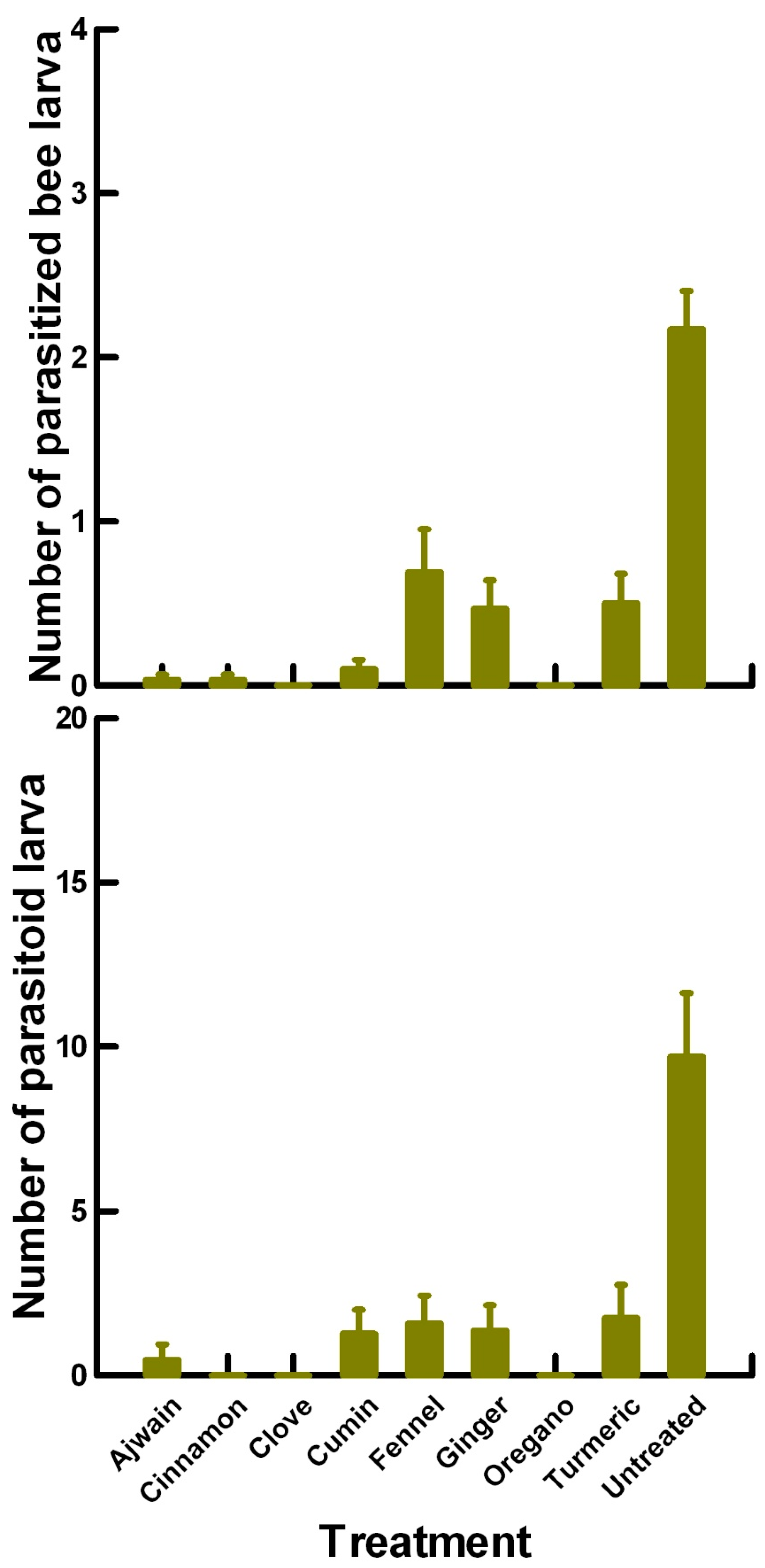 Insects 11 00359 g007