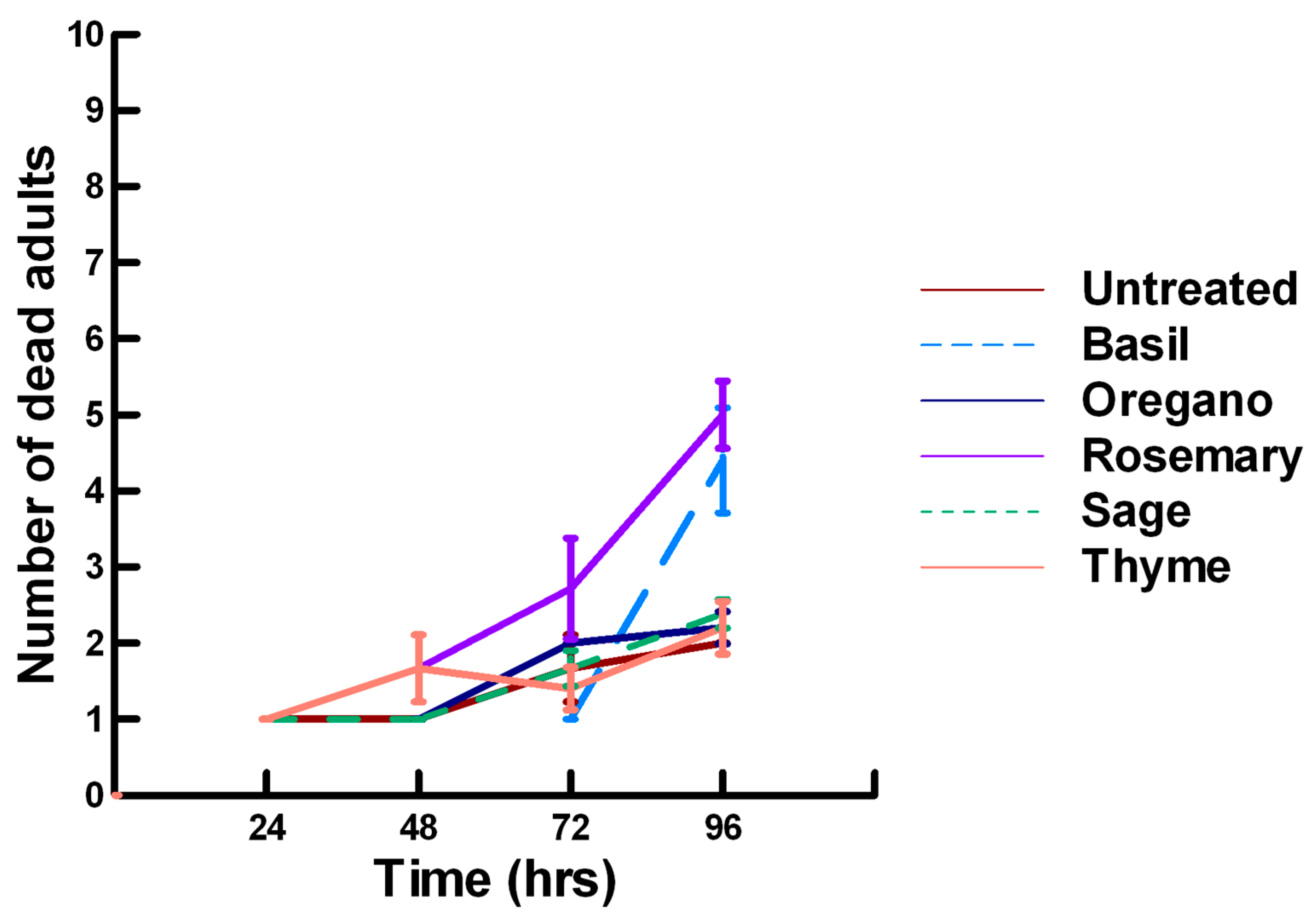 Insects 11 00359 g008