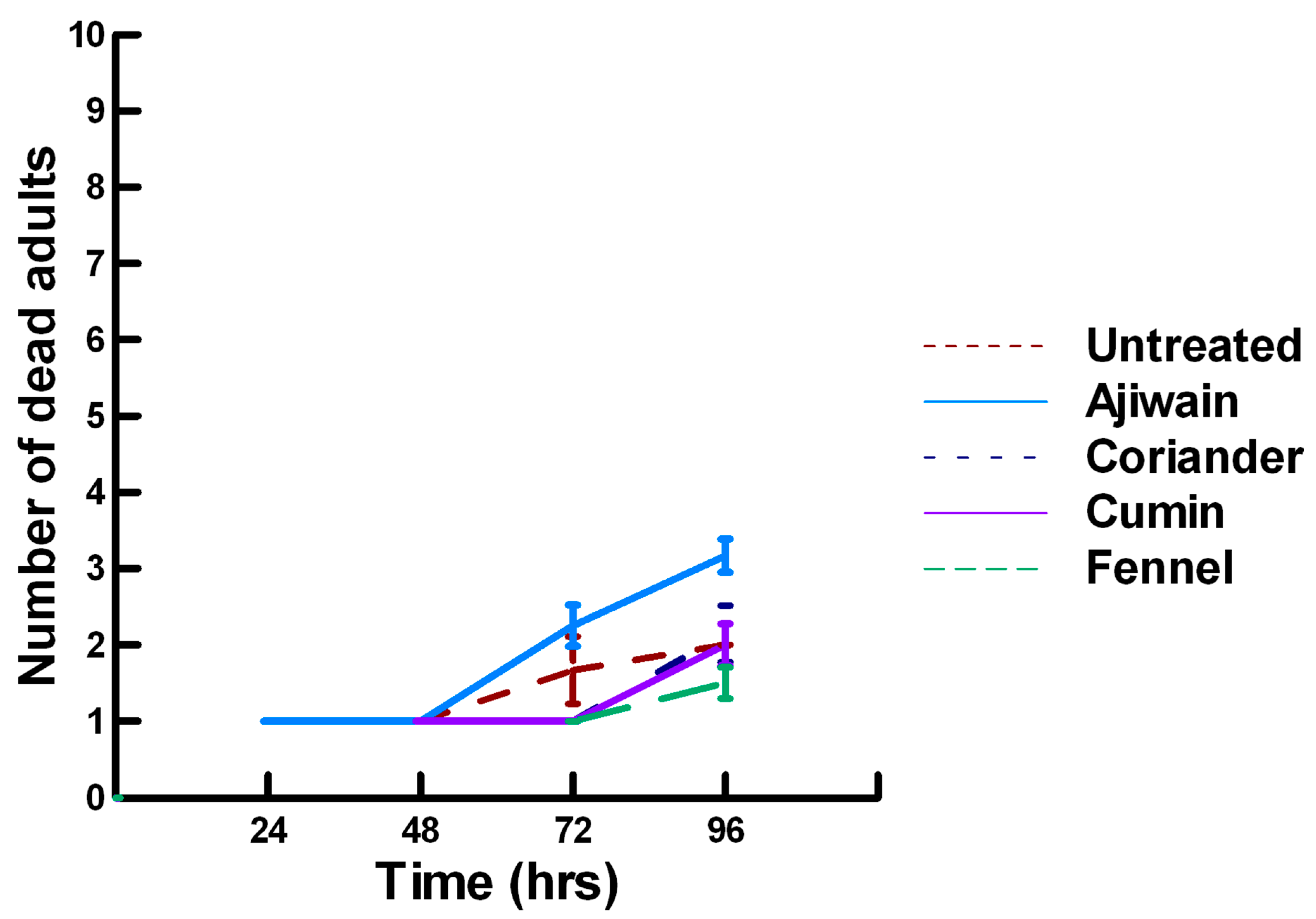 Insects 11 00359 g009