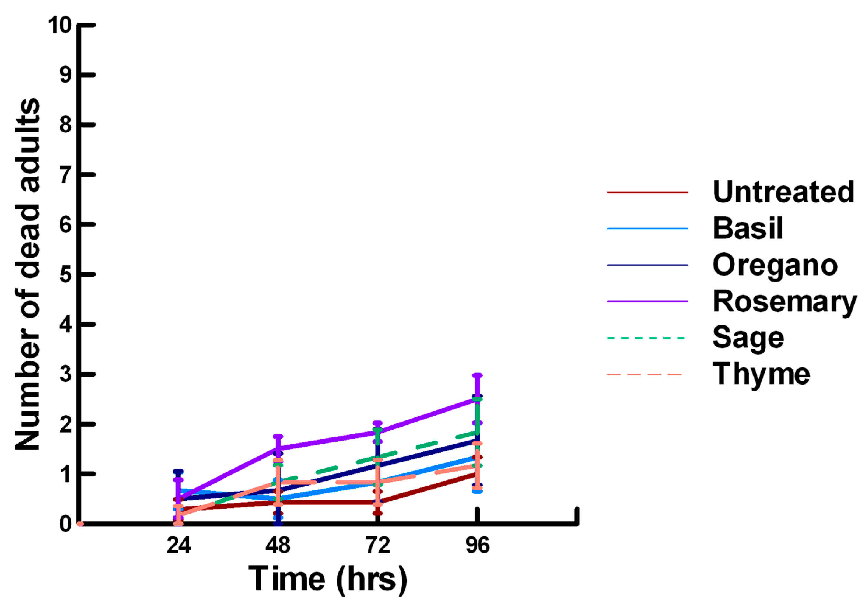 Insects 11 00359 g011