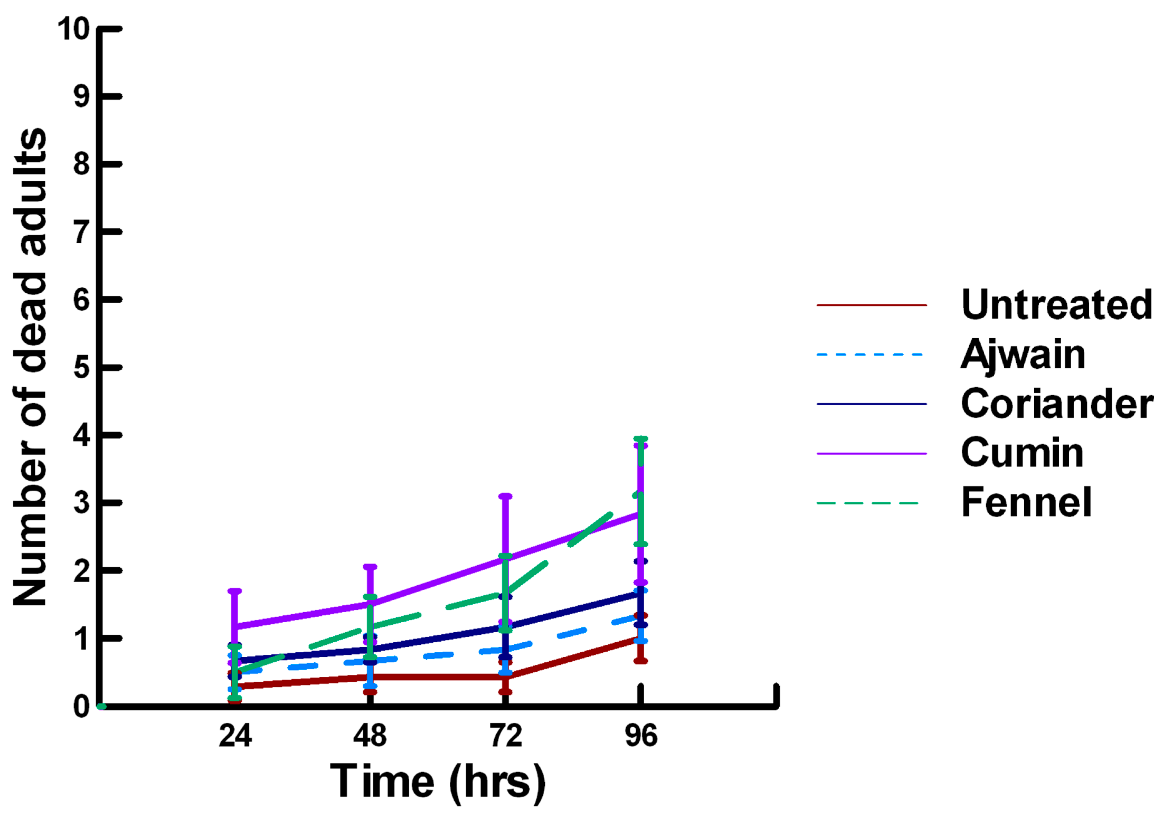 Insects 11 00359 g012