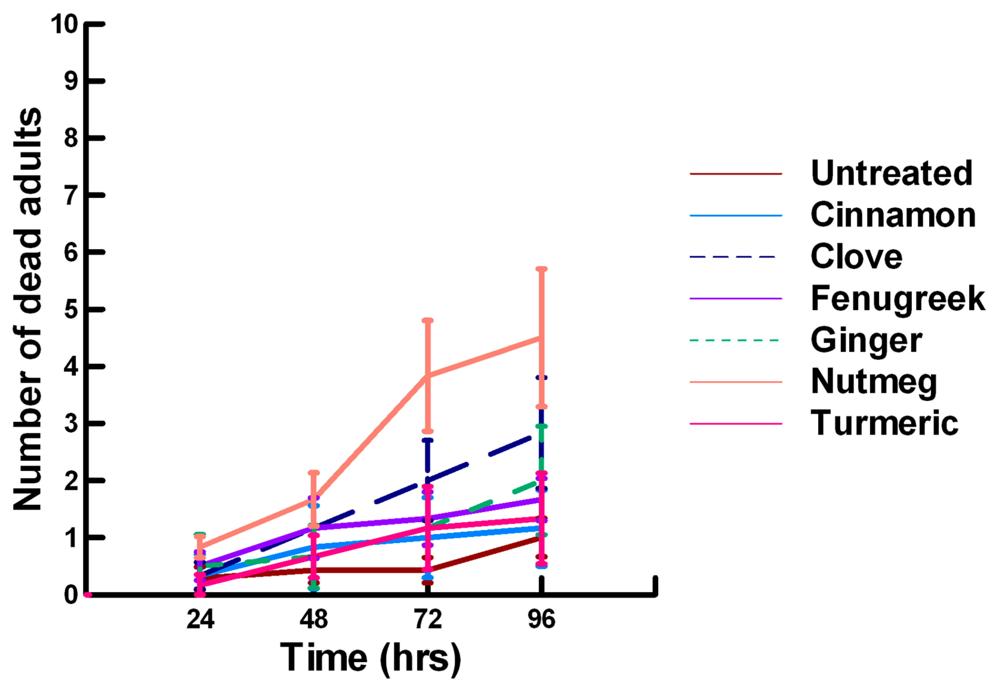 Insects 11 00359 g013
