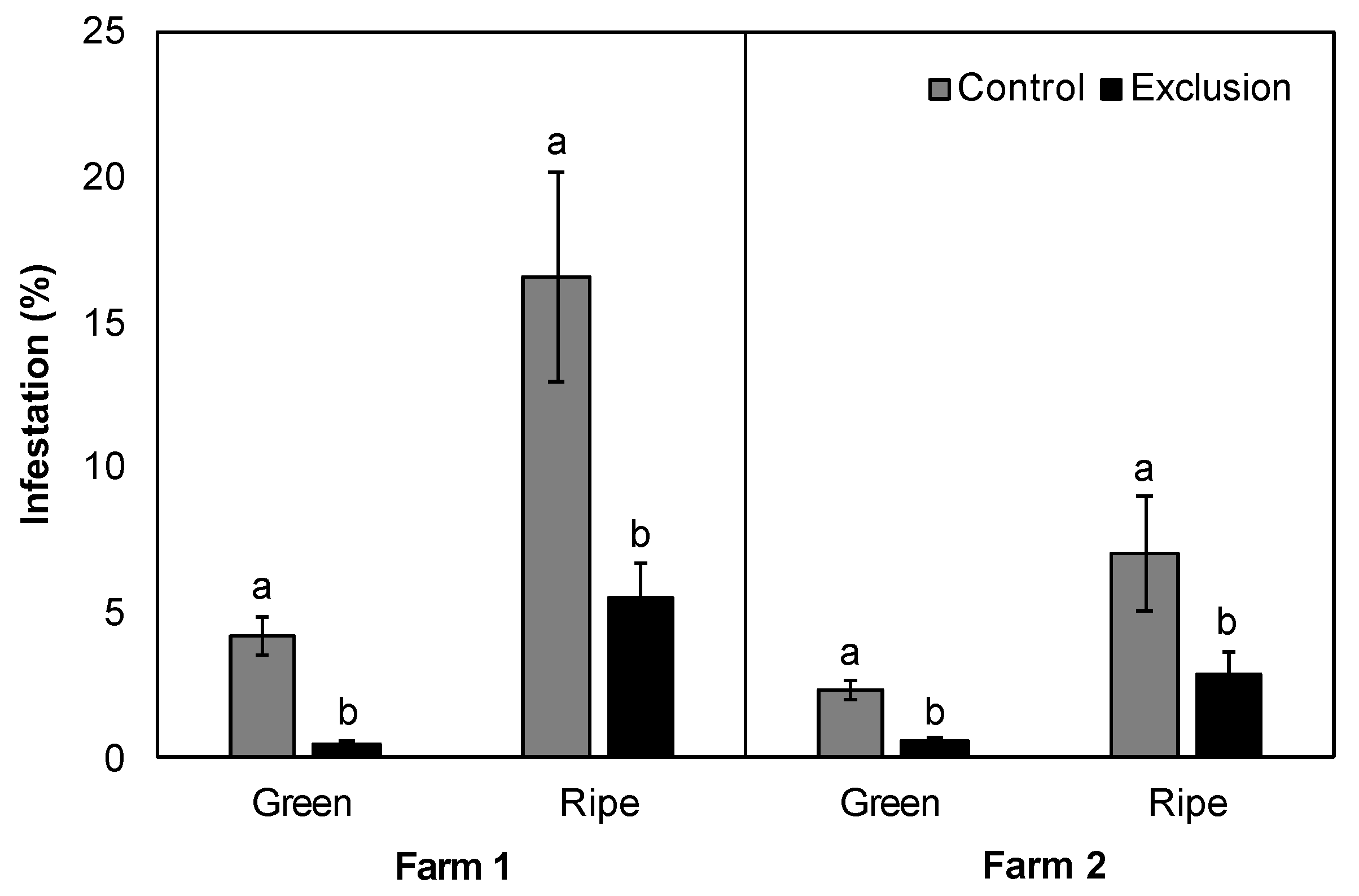 Insects 11 00364 g002