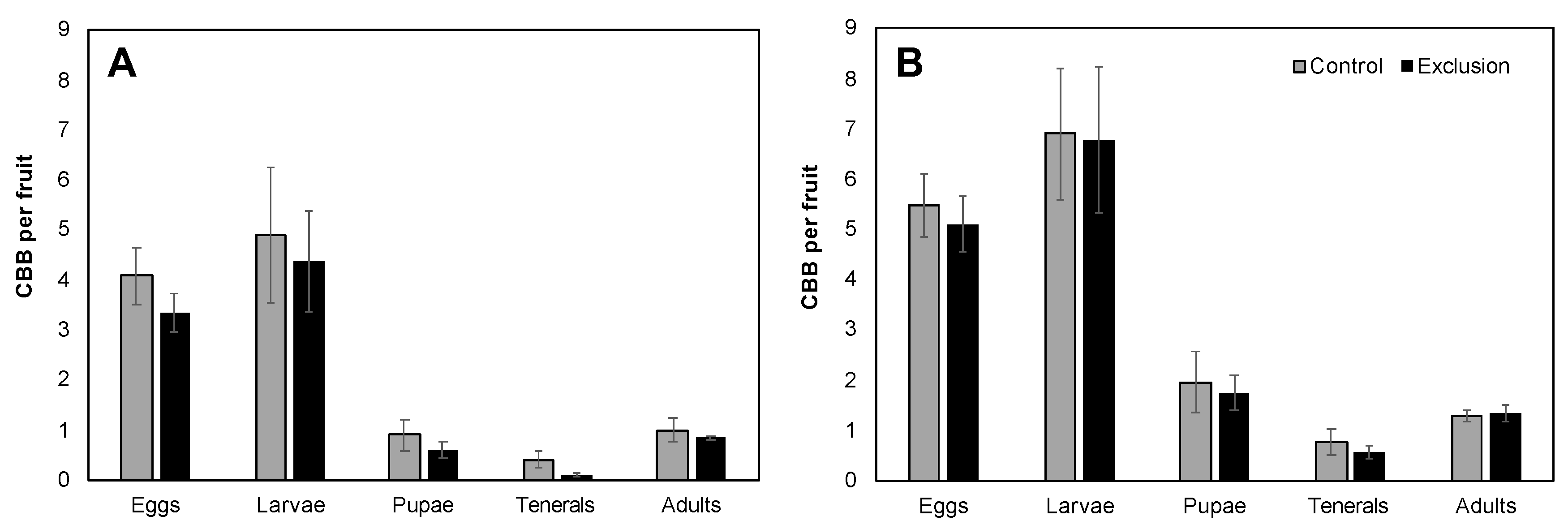 Insects 11 00364 g003