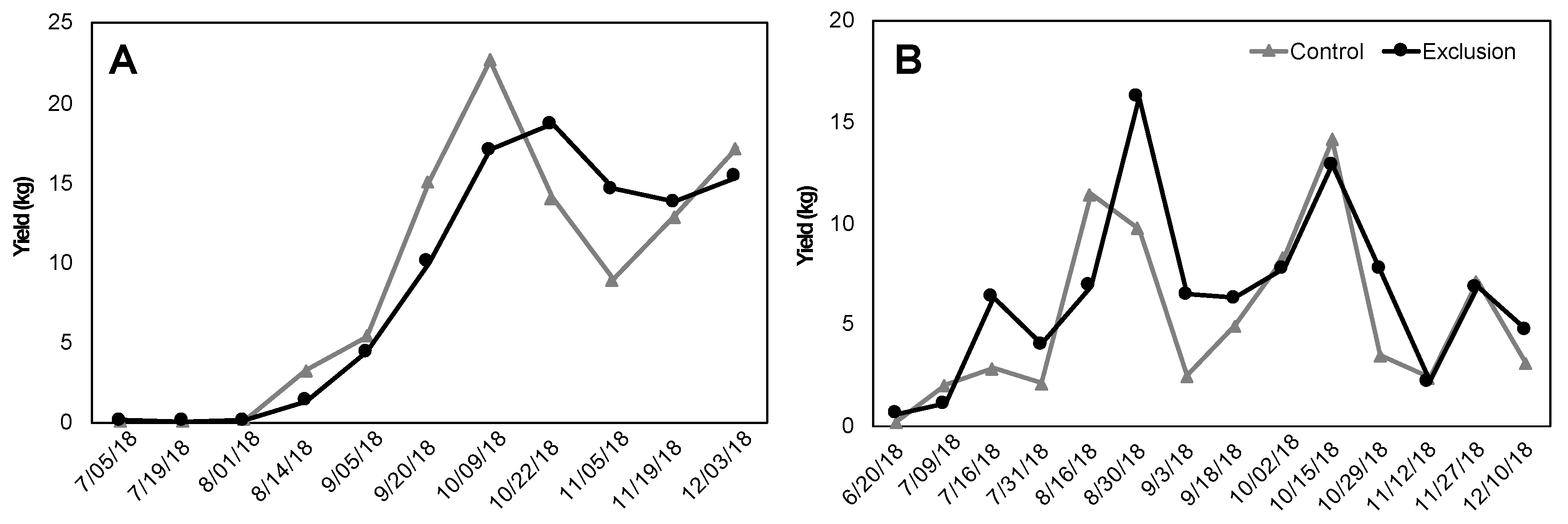 Insects 11 00364 g005