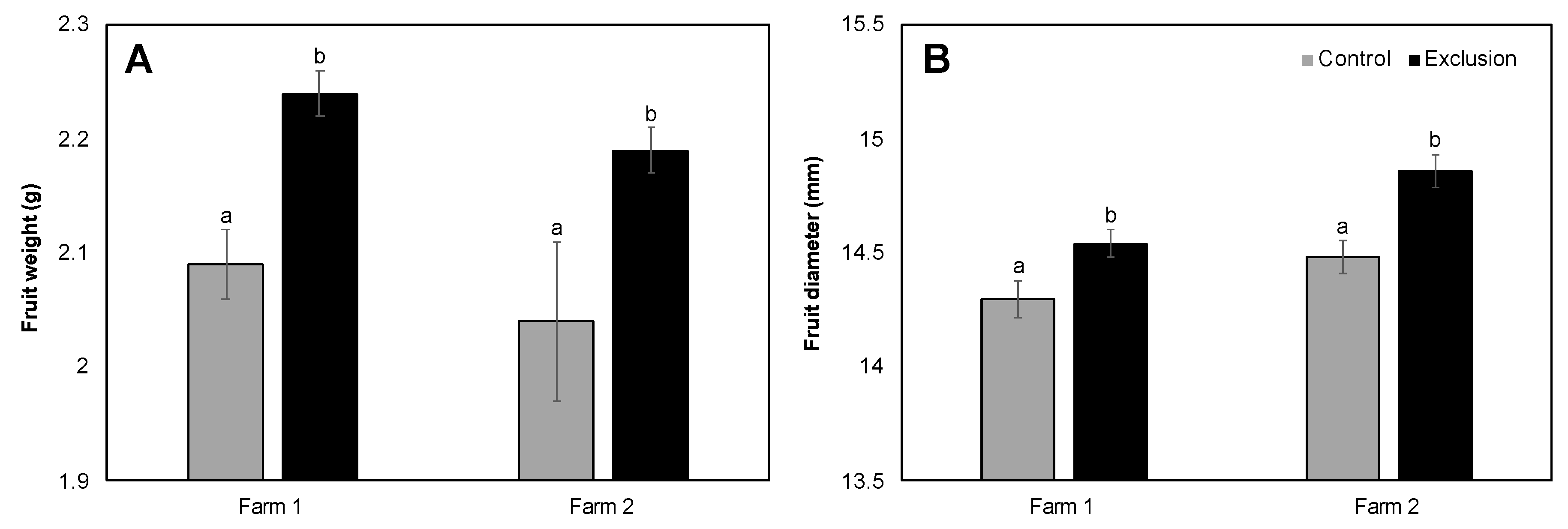 Insects 11 00364 g006