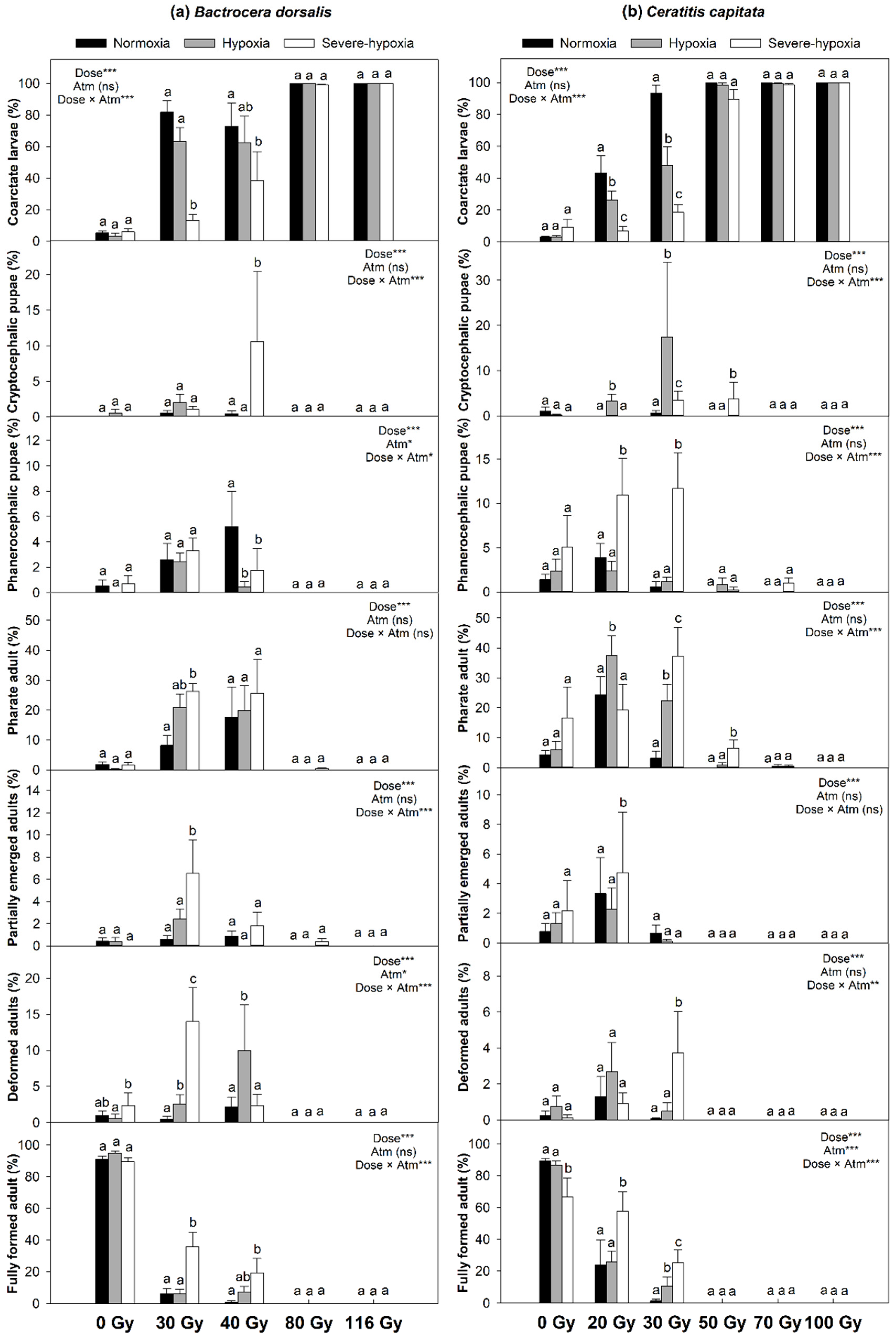 Insects 11 00371 g002