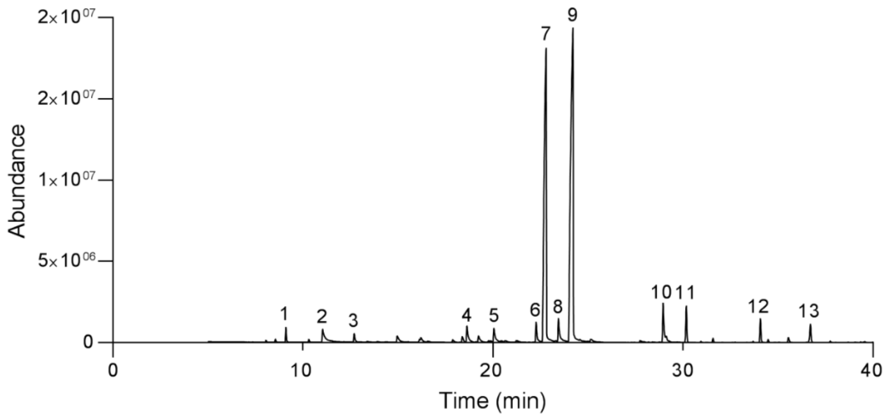 Insects 11 00379 g001