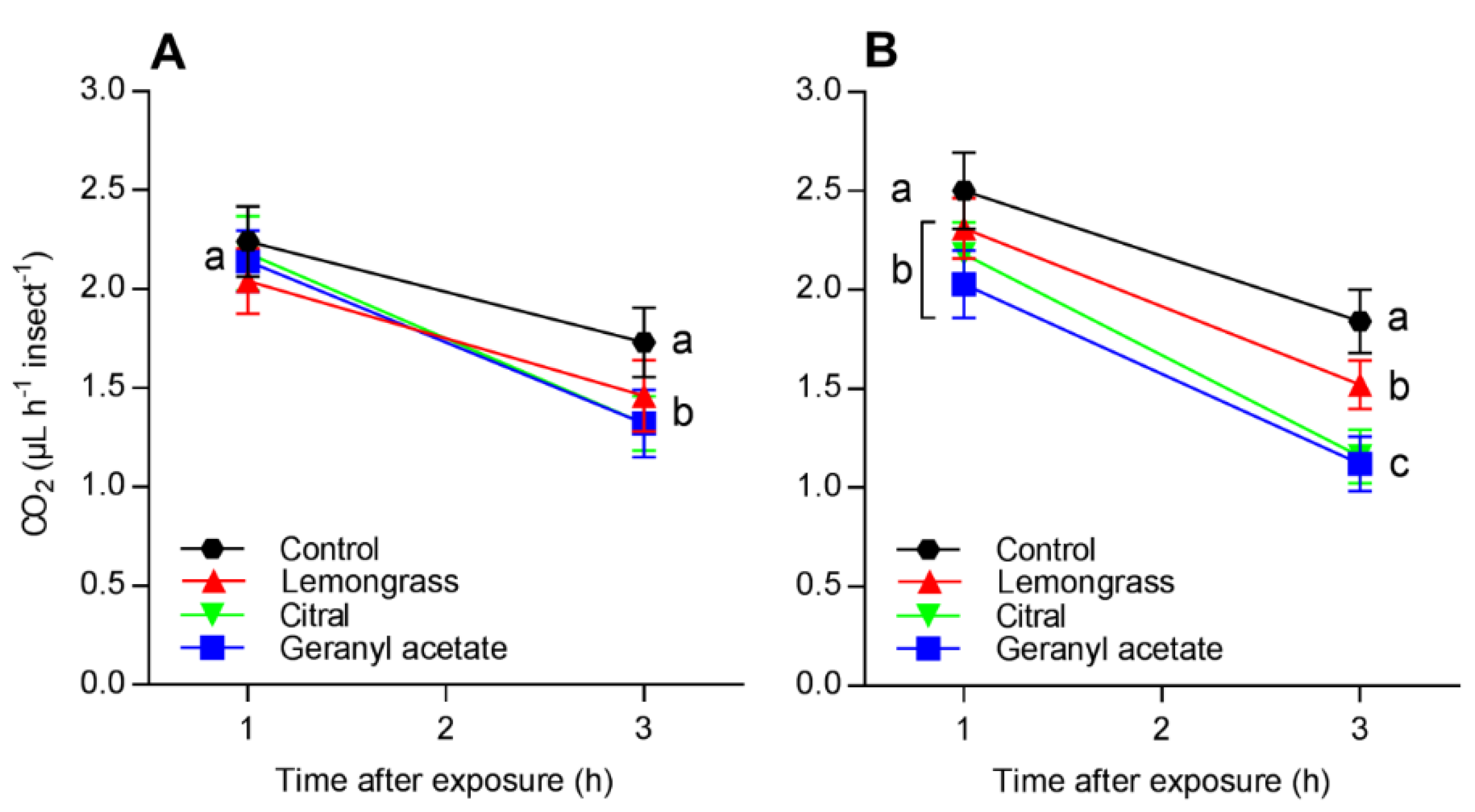 Insects 11 00379 g004