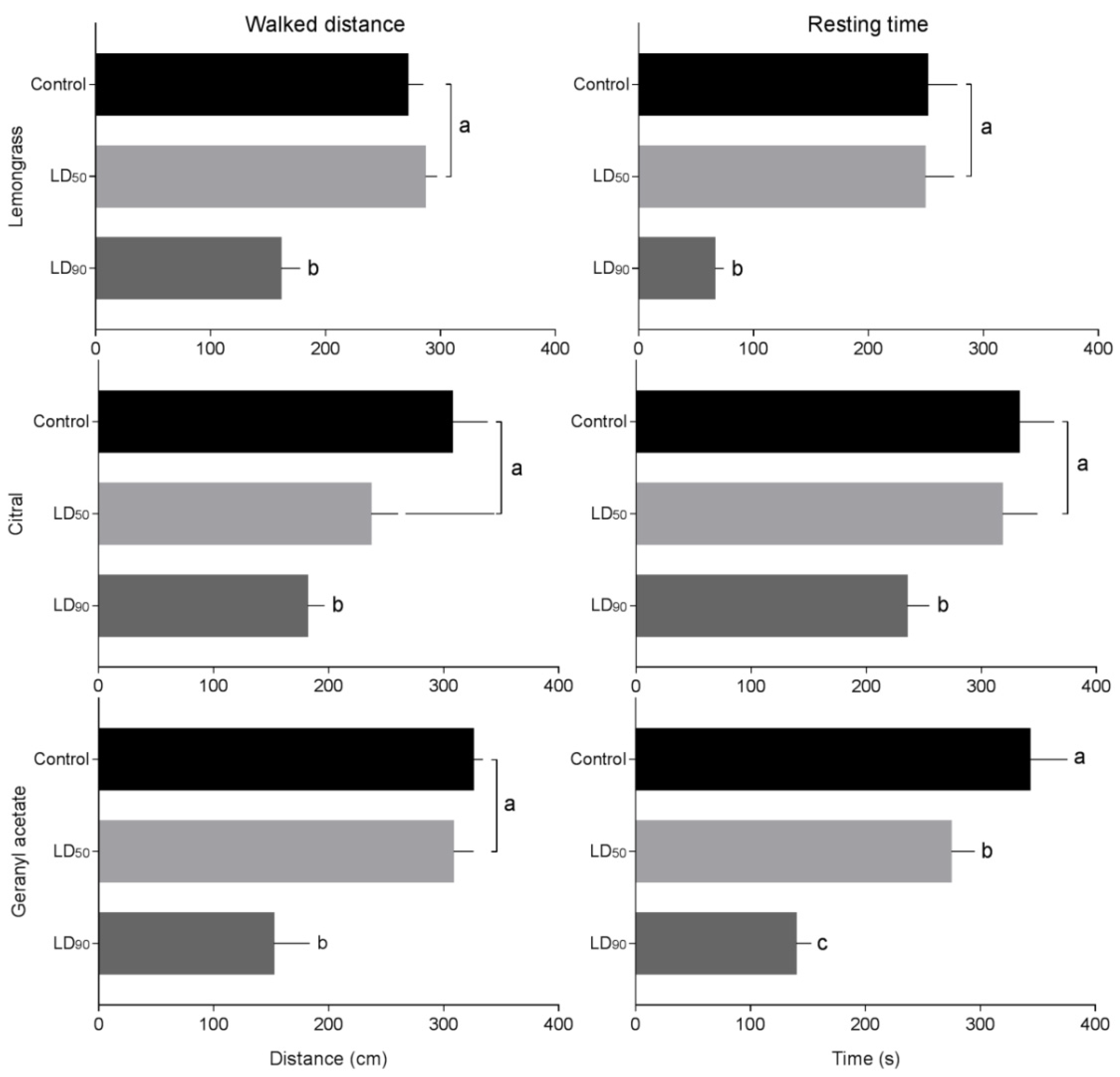 Insects 11 00379 g006