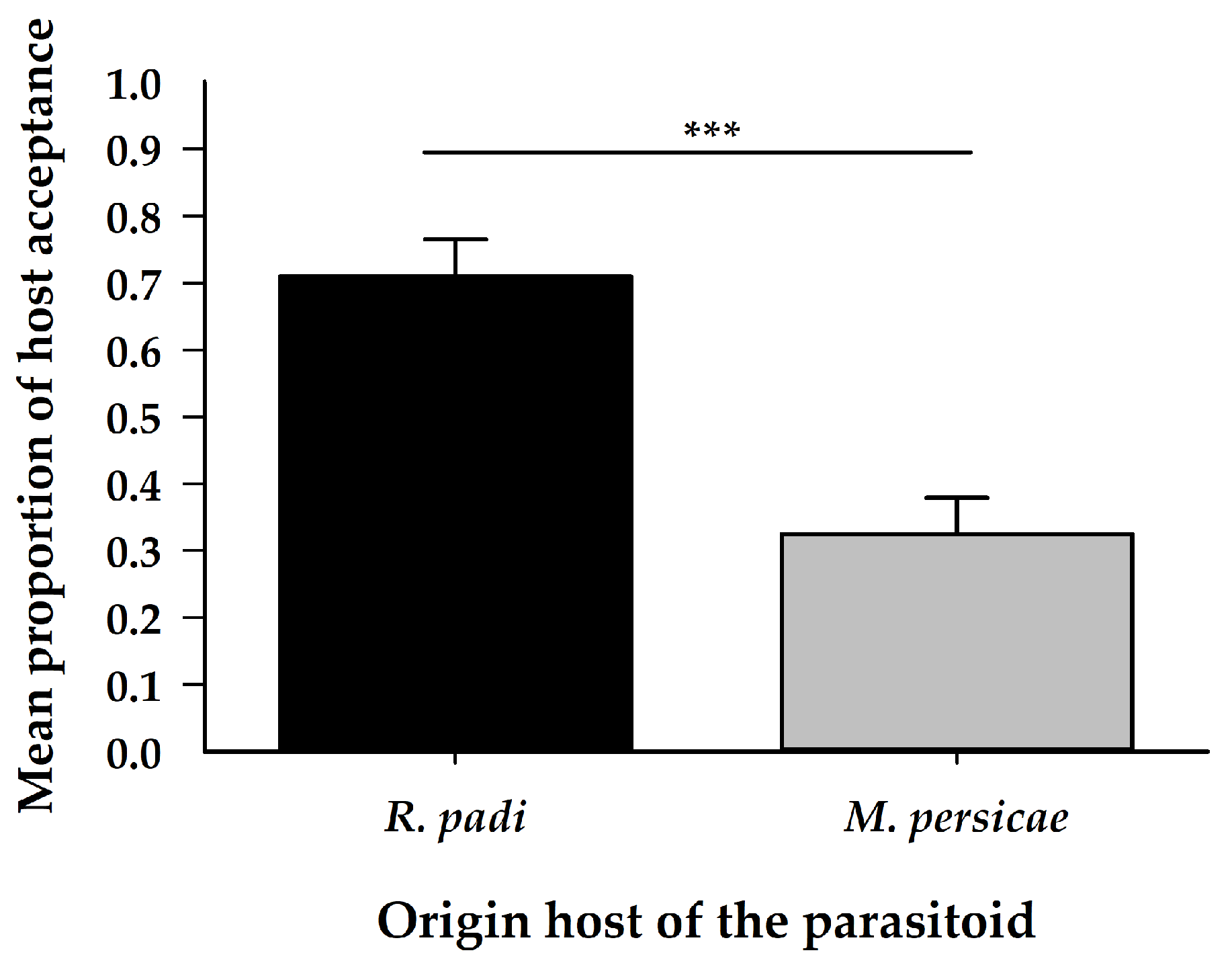 Insects 11 00381 g003 Insects 11 00381 g003