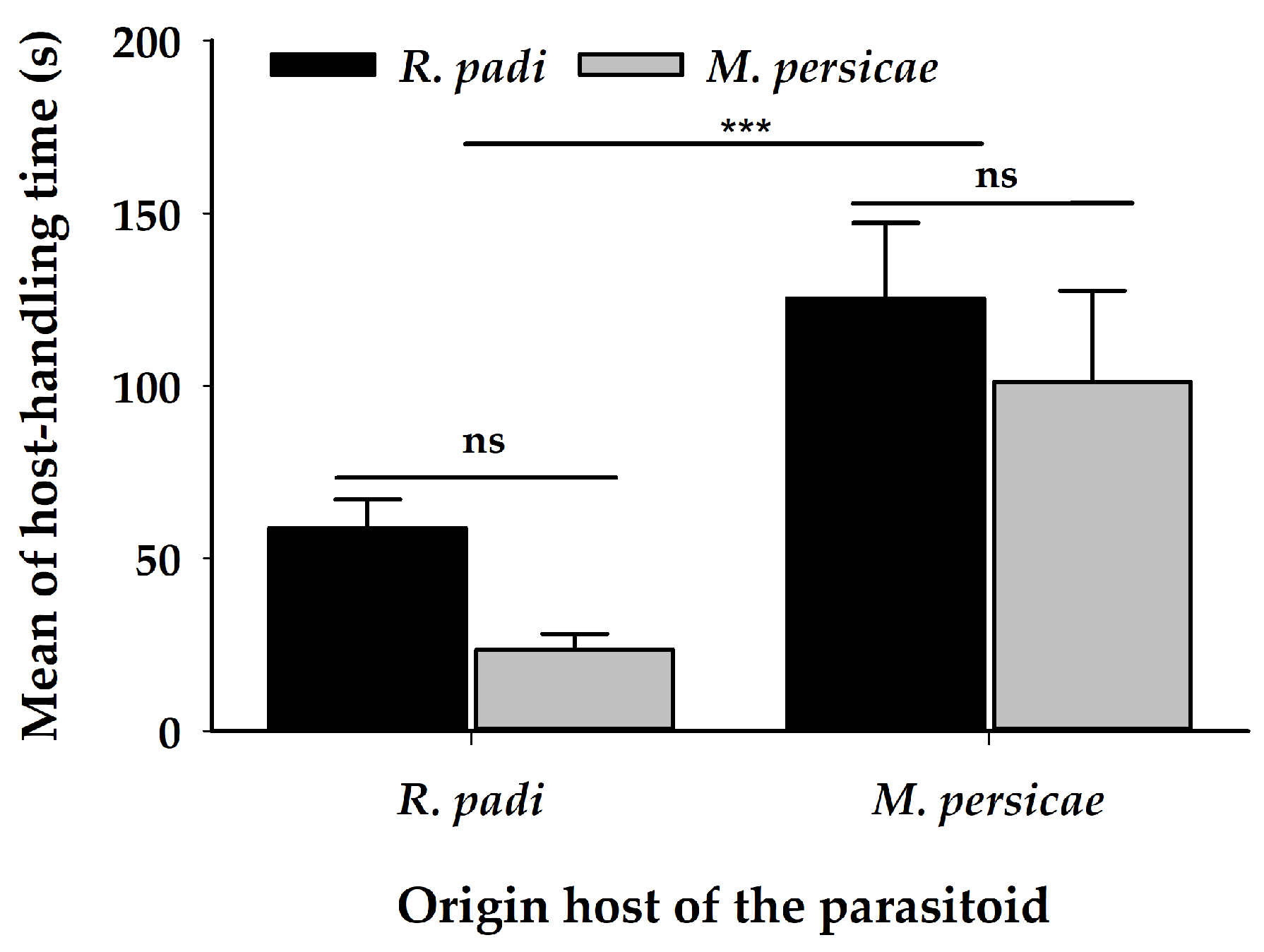 Insects 11 00381 g004 Insects 11 00381 g004