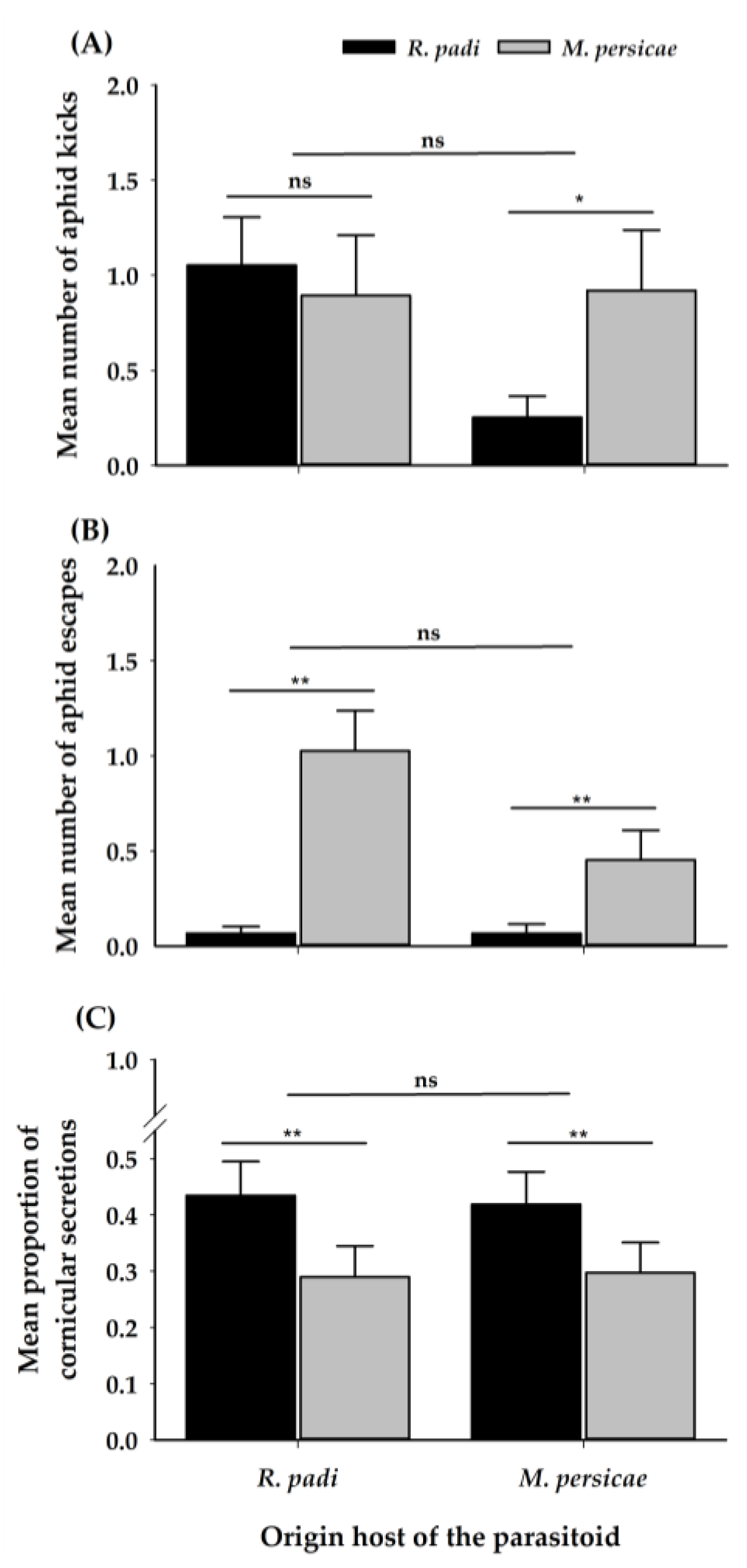 Insects 11 00381 g005 Insects 11 00381 g005