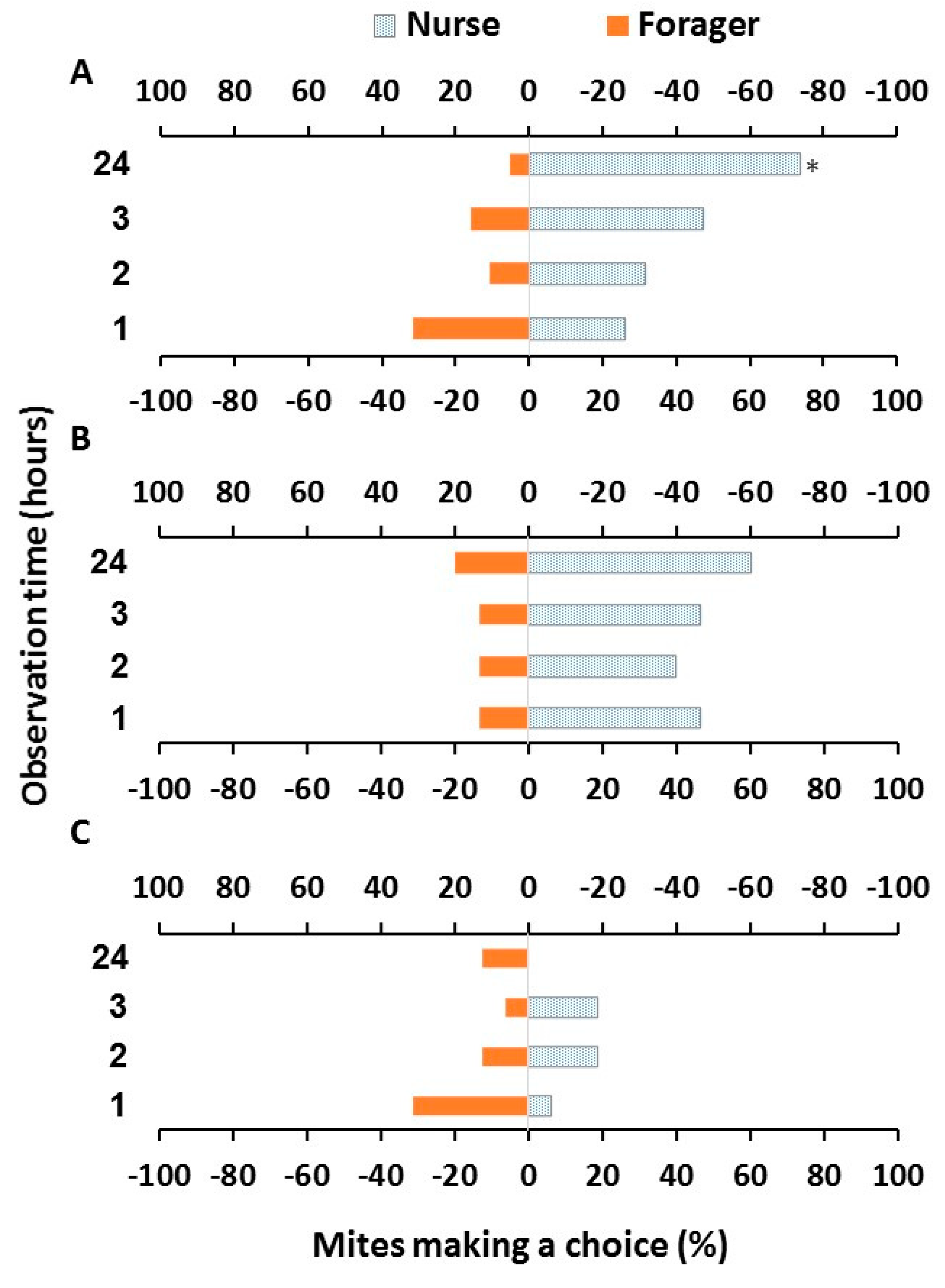 Insects 11 00395 g002 Insects 11 00395 g002