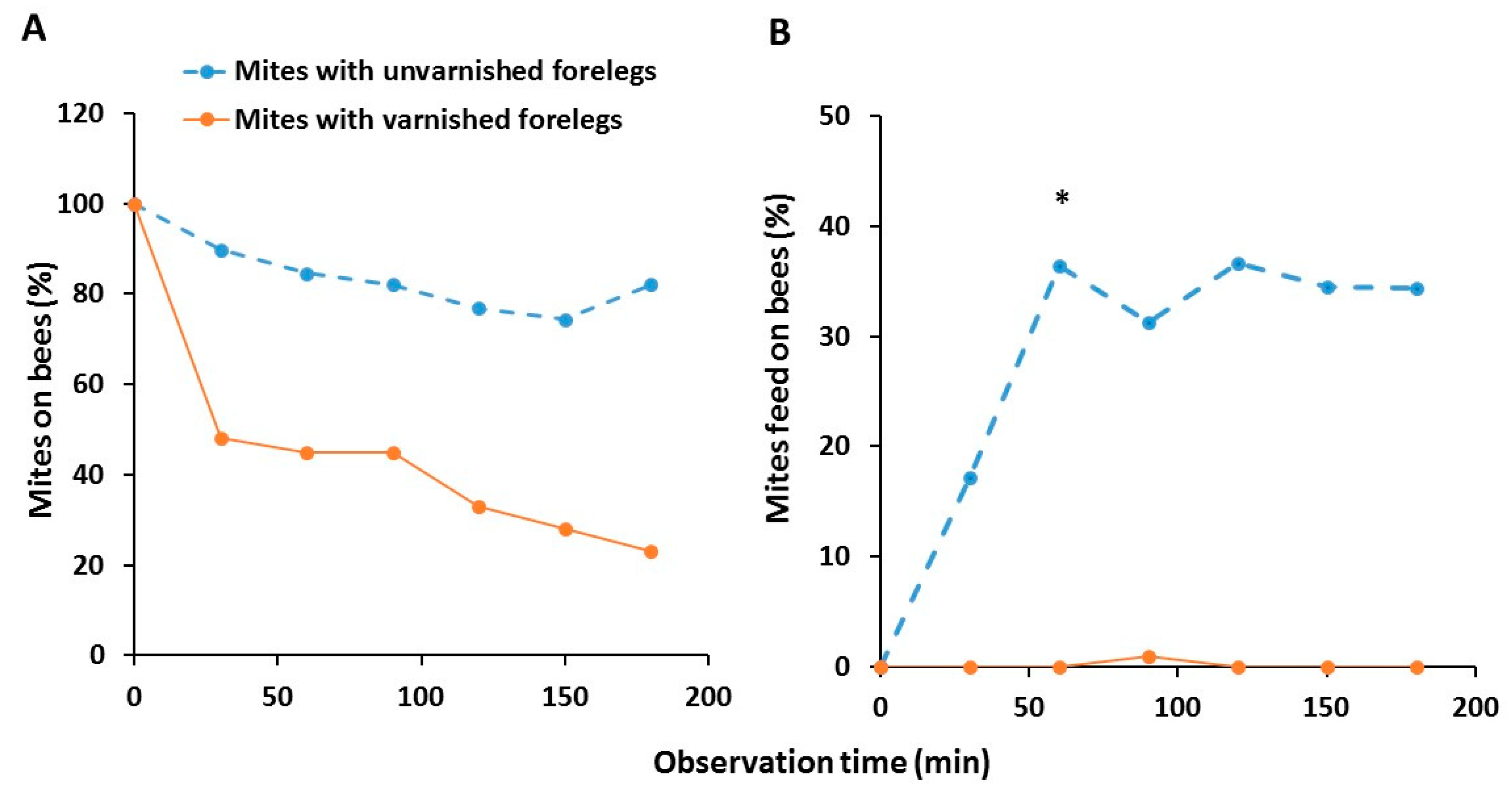 Insects 11 00395 g004 Insects 11 00395 g004
