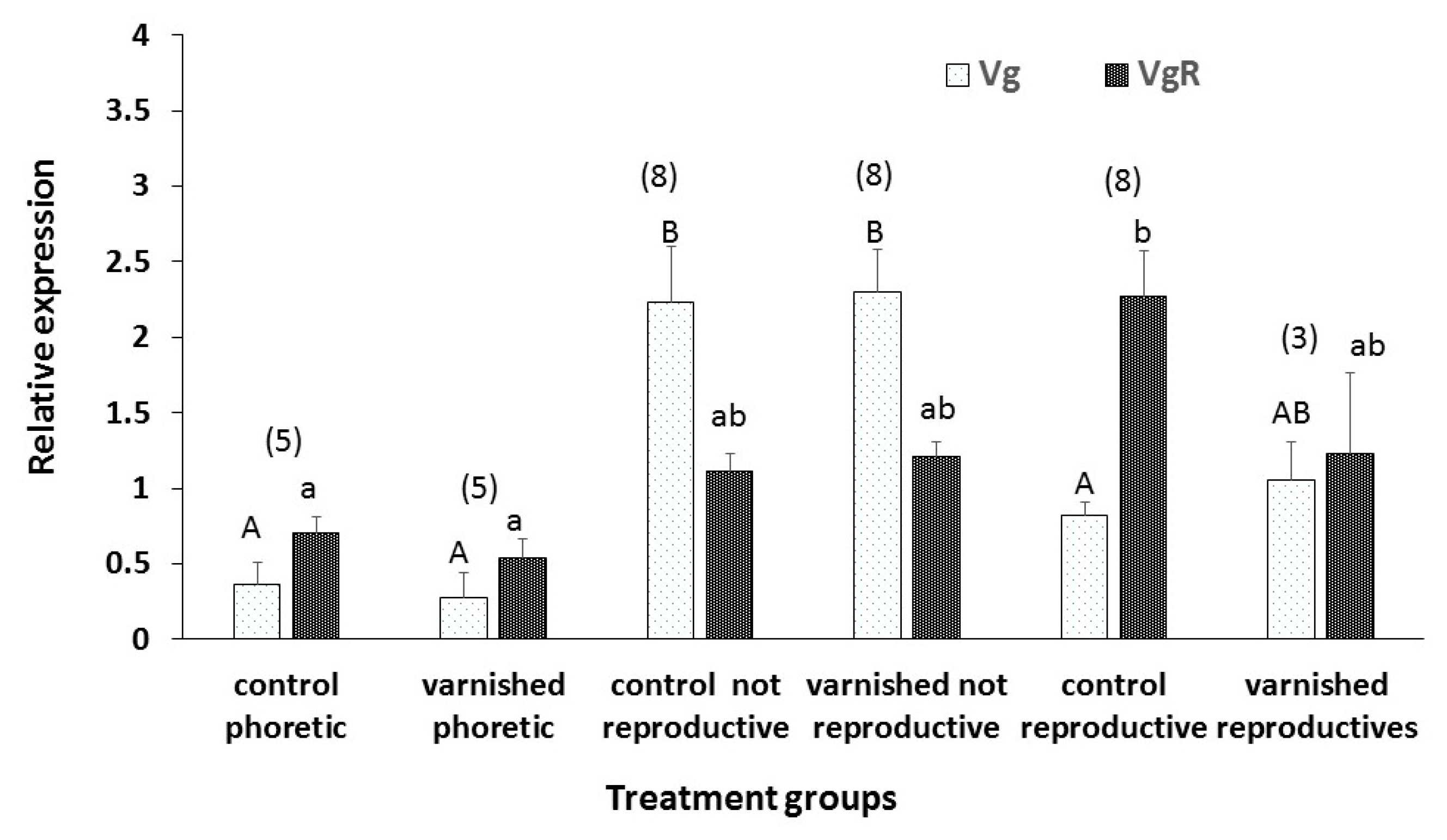 Insects 11 00395 g006 Insects 11 00395 g006