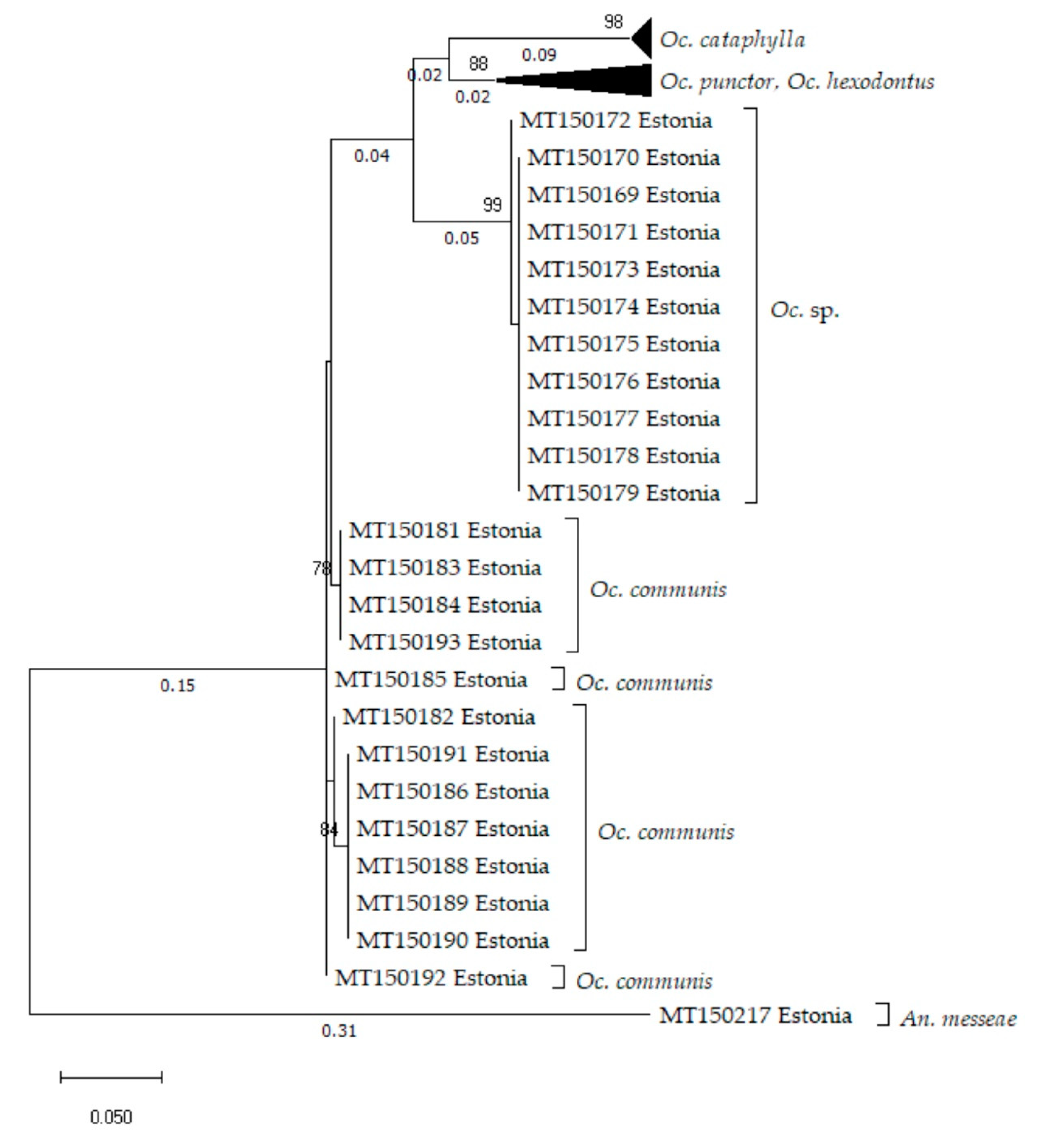 Insects 11 00397 g003