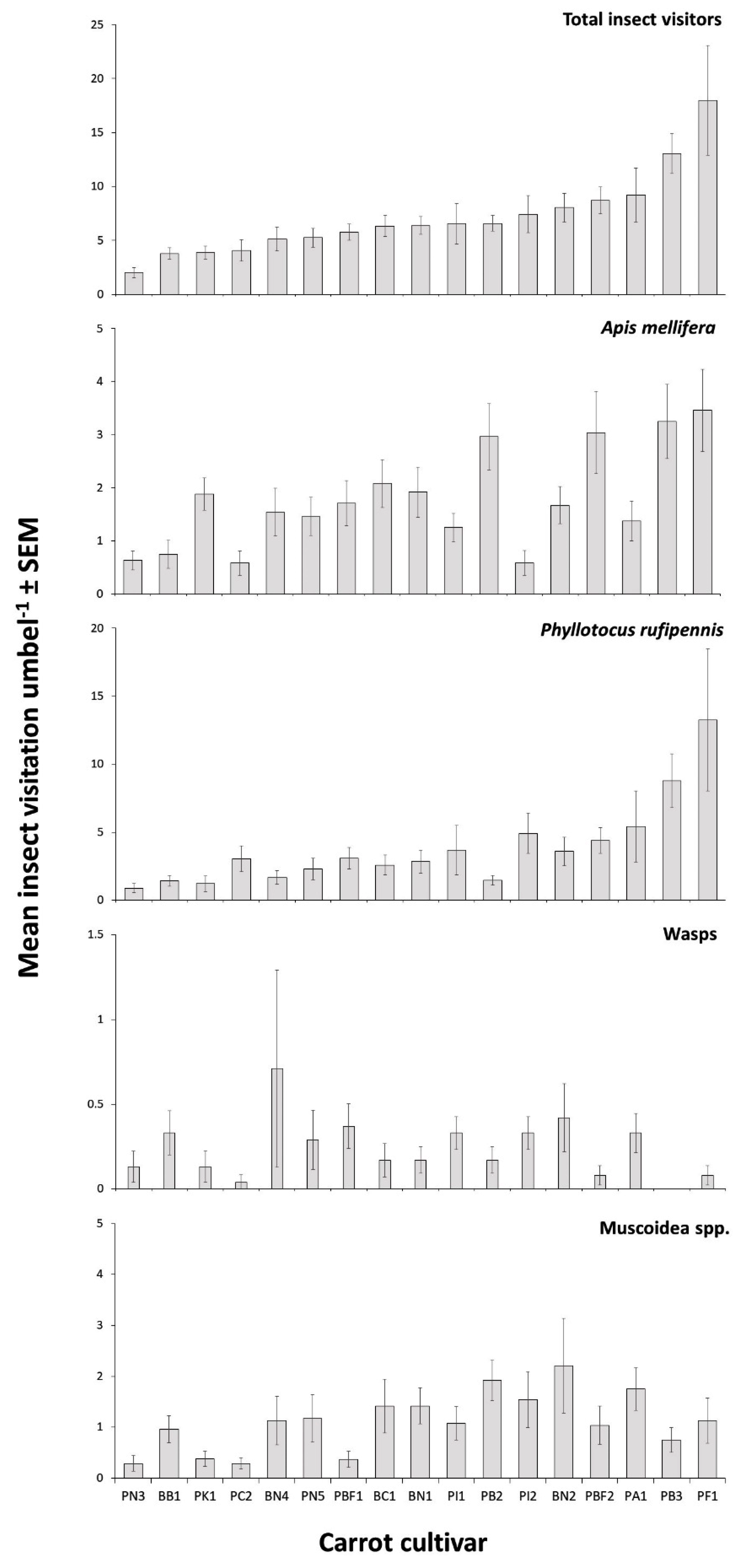 Insects 11 00402 g001 Insects 11 00402 g001