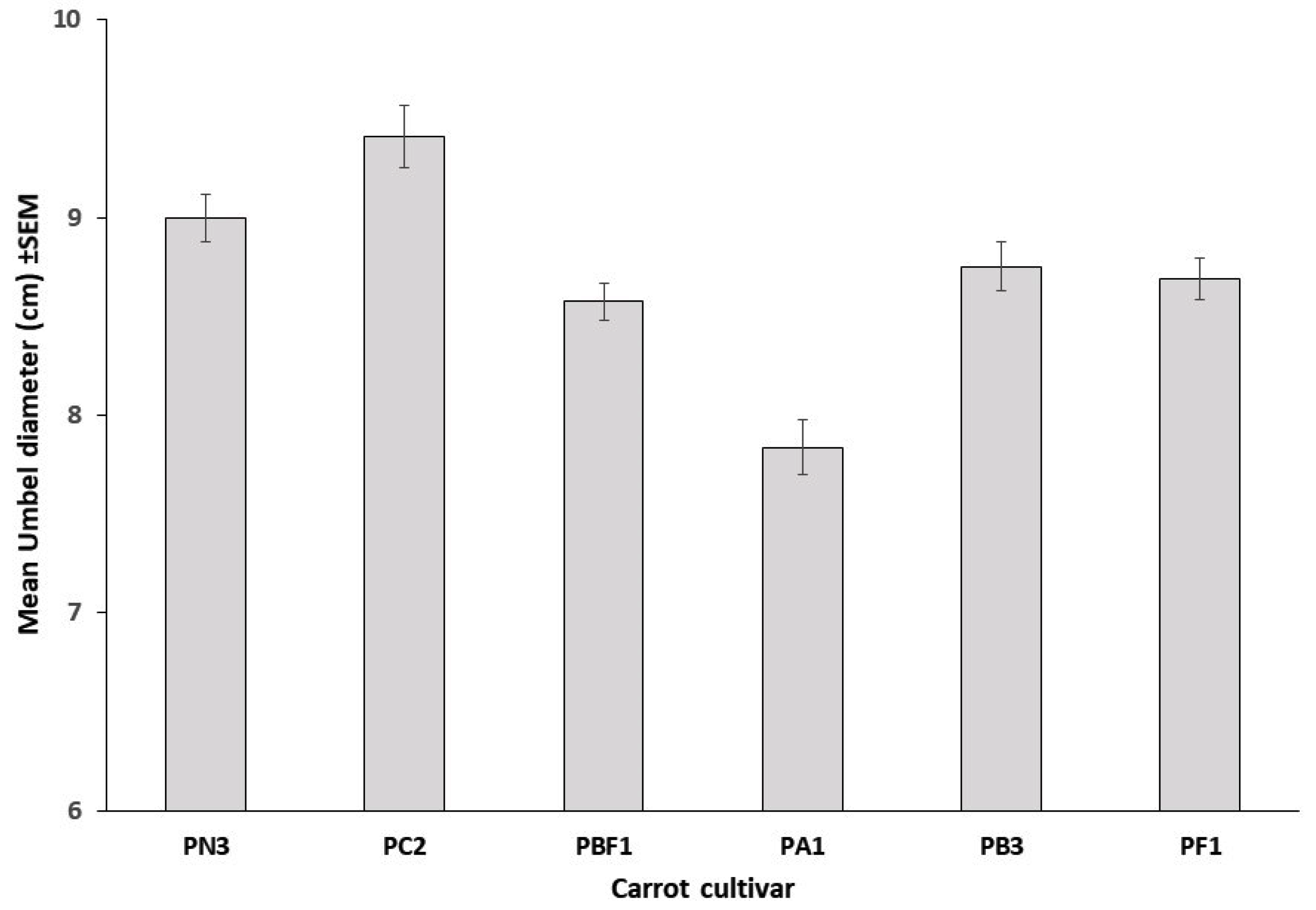 Insects 11 00402 g002 Insects 11 00402 g002