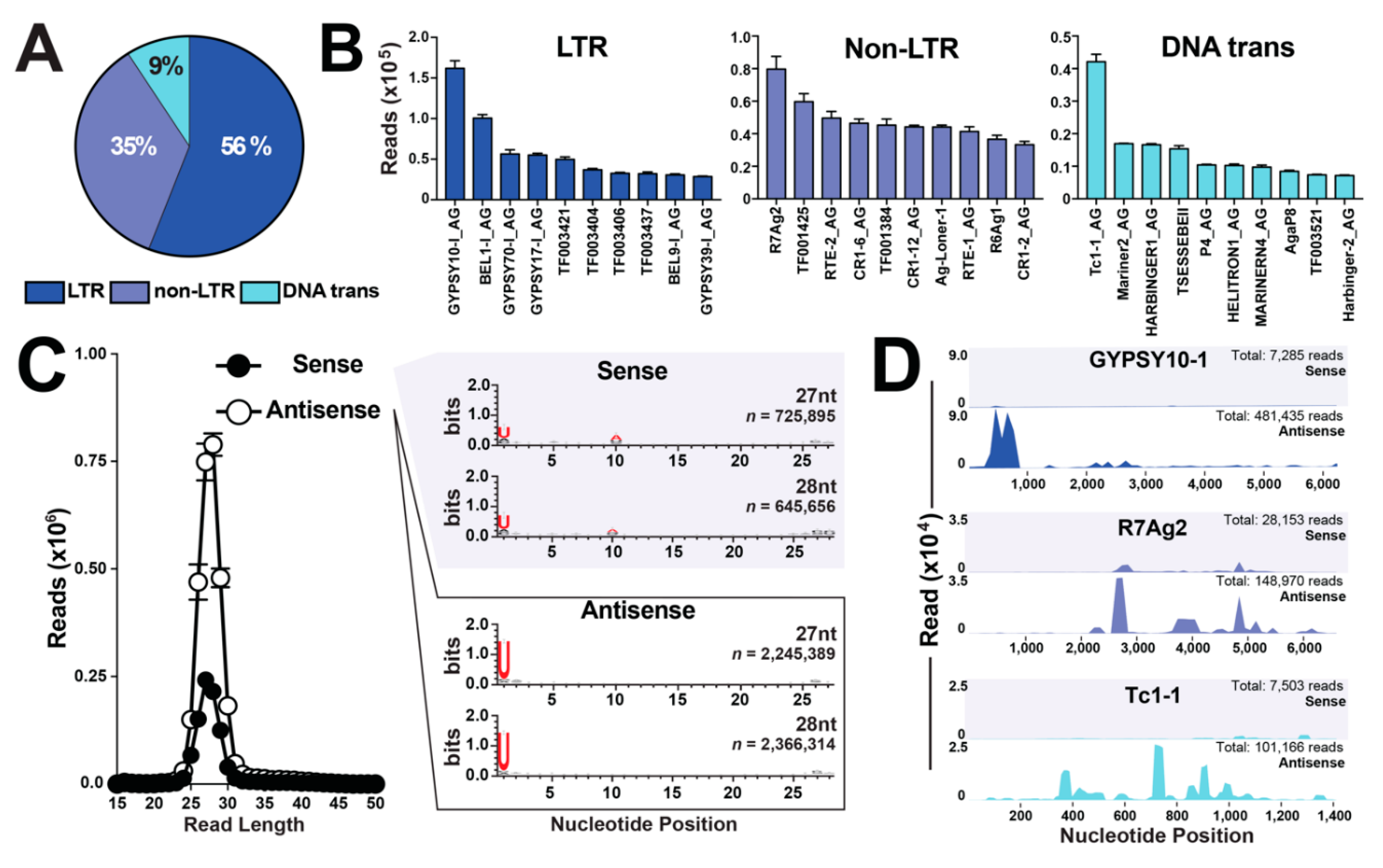 Insects 11 00406 g003 Insects 11 00406 g003