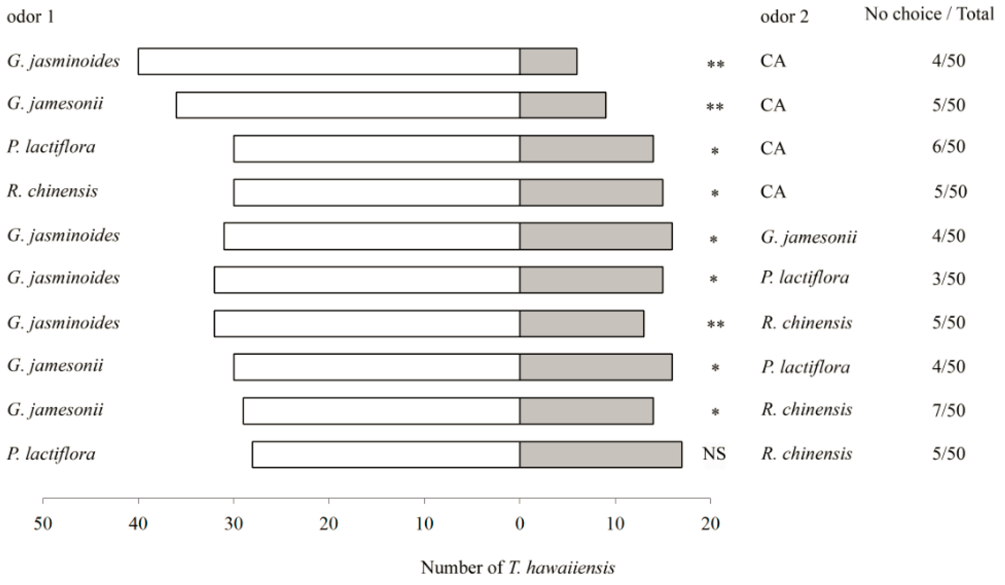 Insects 11 00408 g001