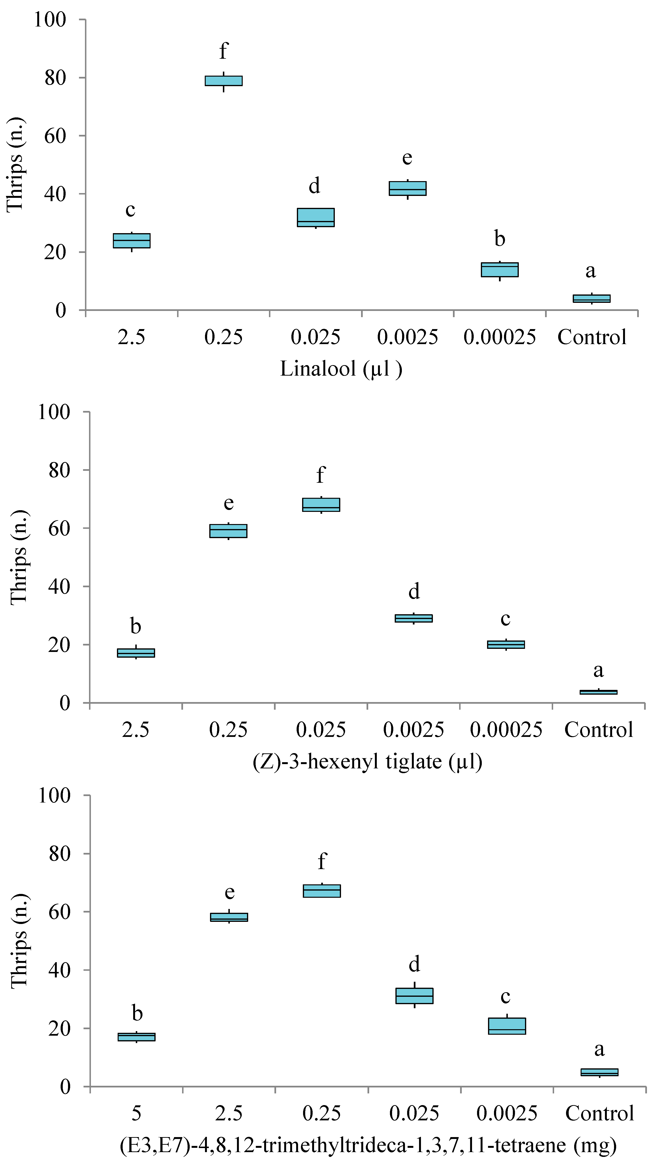Insects 11 00408 g002