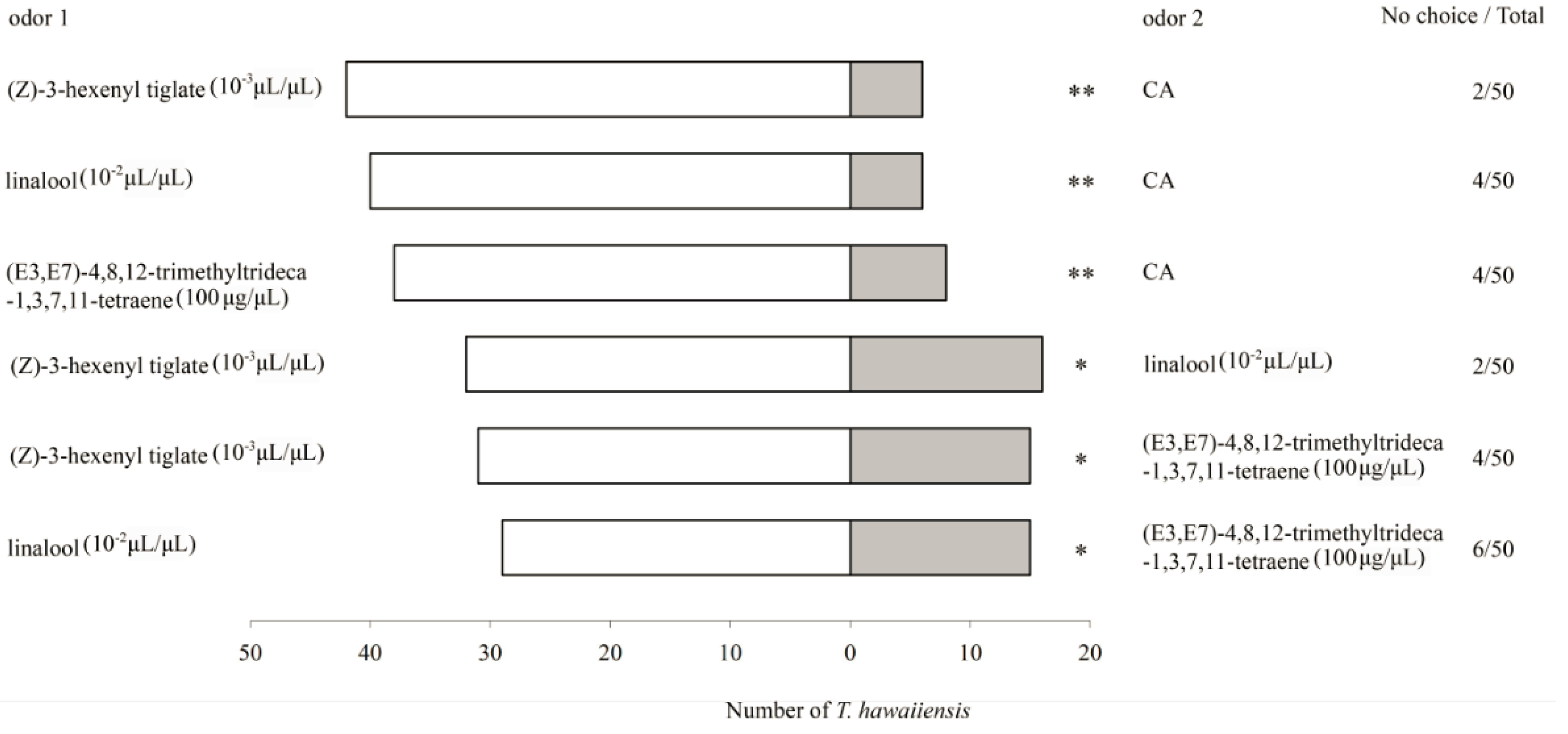 Insects 11 00408 g003