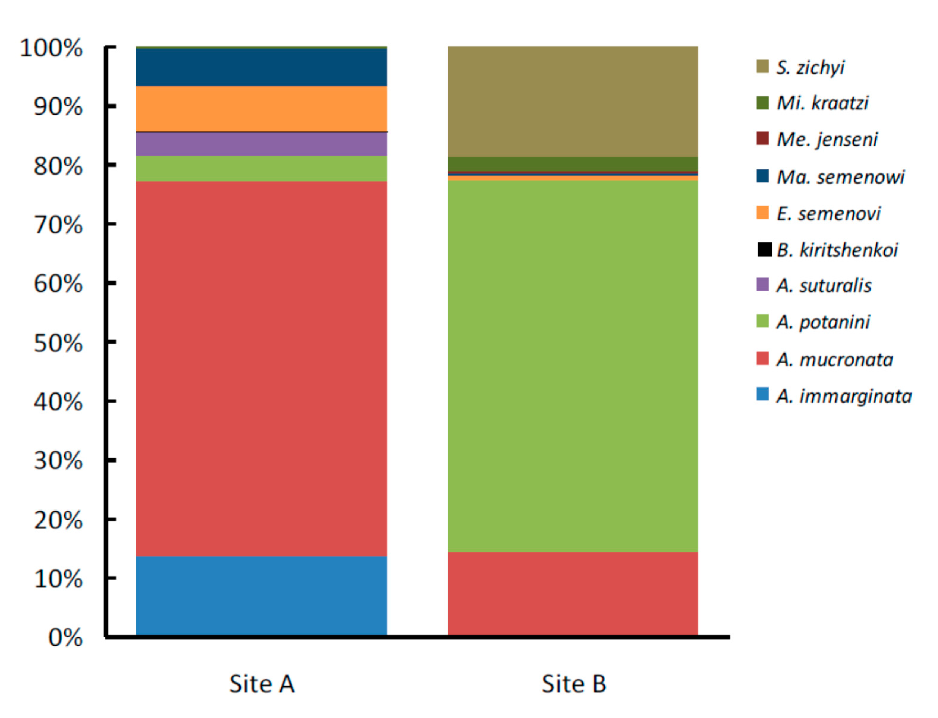 Insects 11 00410 g004 Insects 11 00410 g004