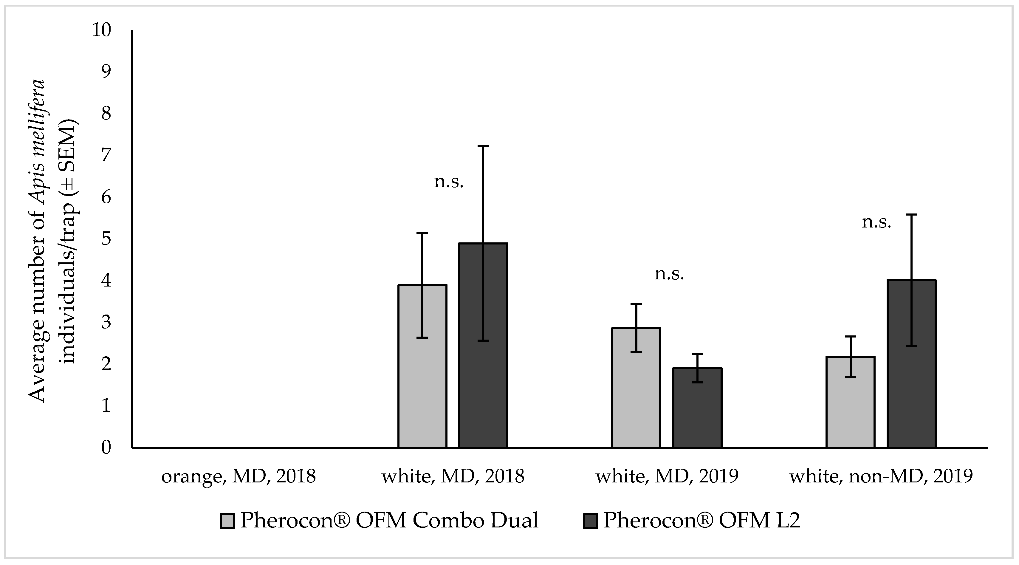 Insects 11 00412 g001