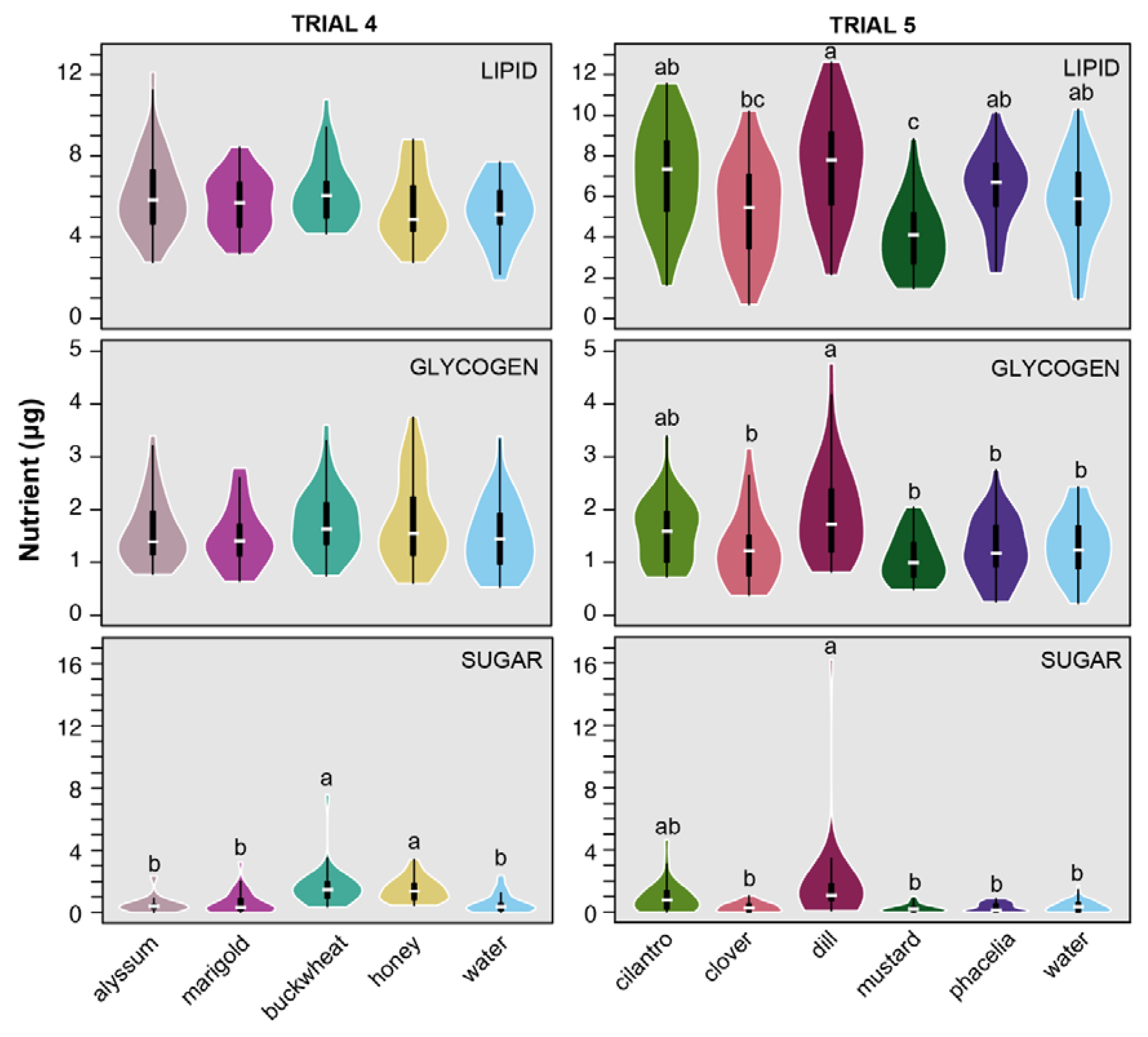 Insects 11 00413 g002