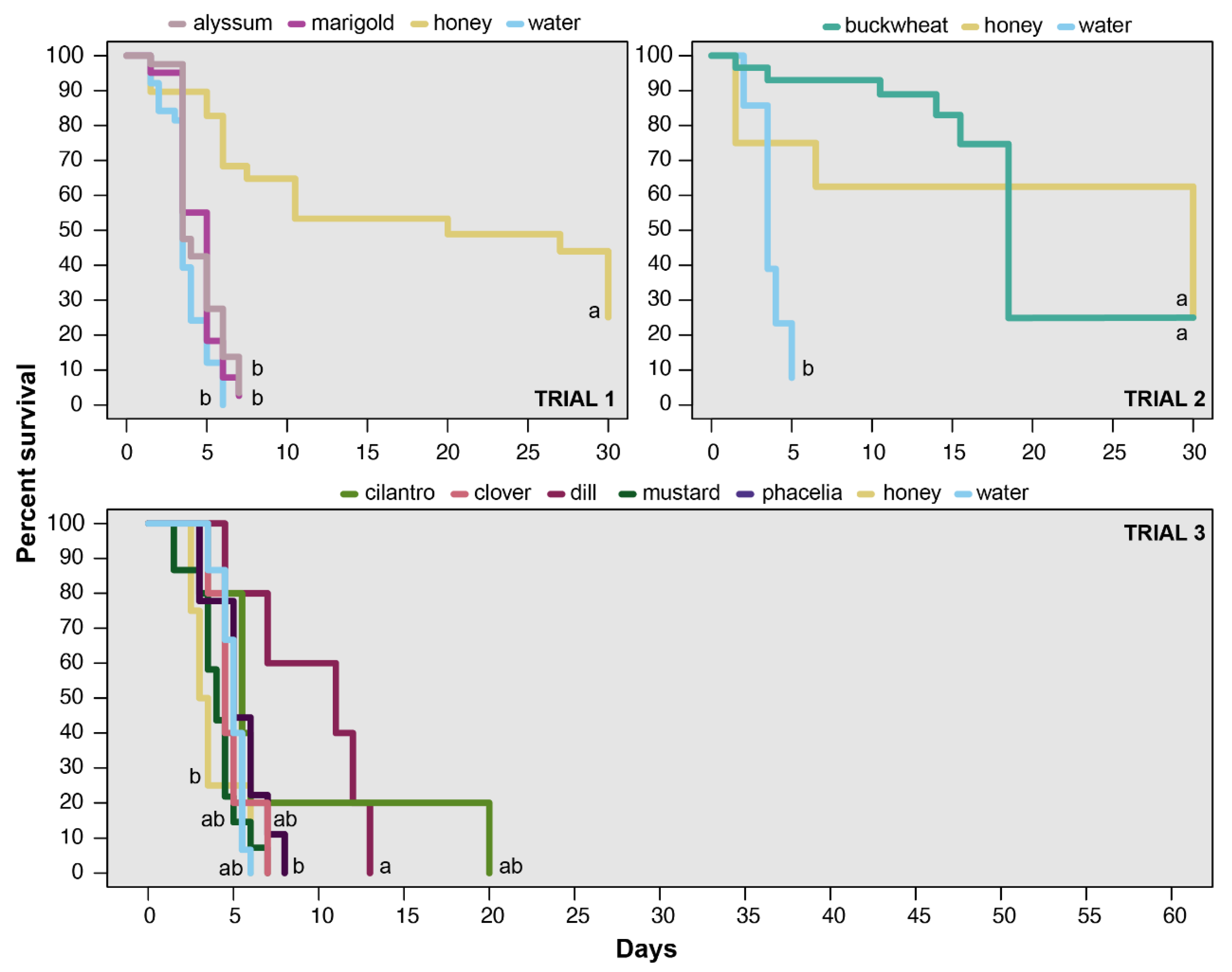 Insects 11 00413 g0a1