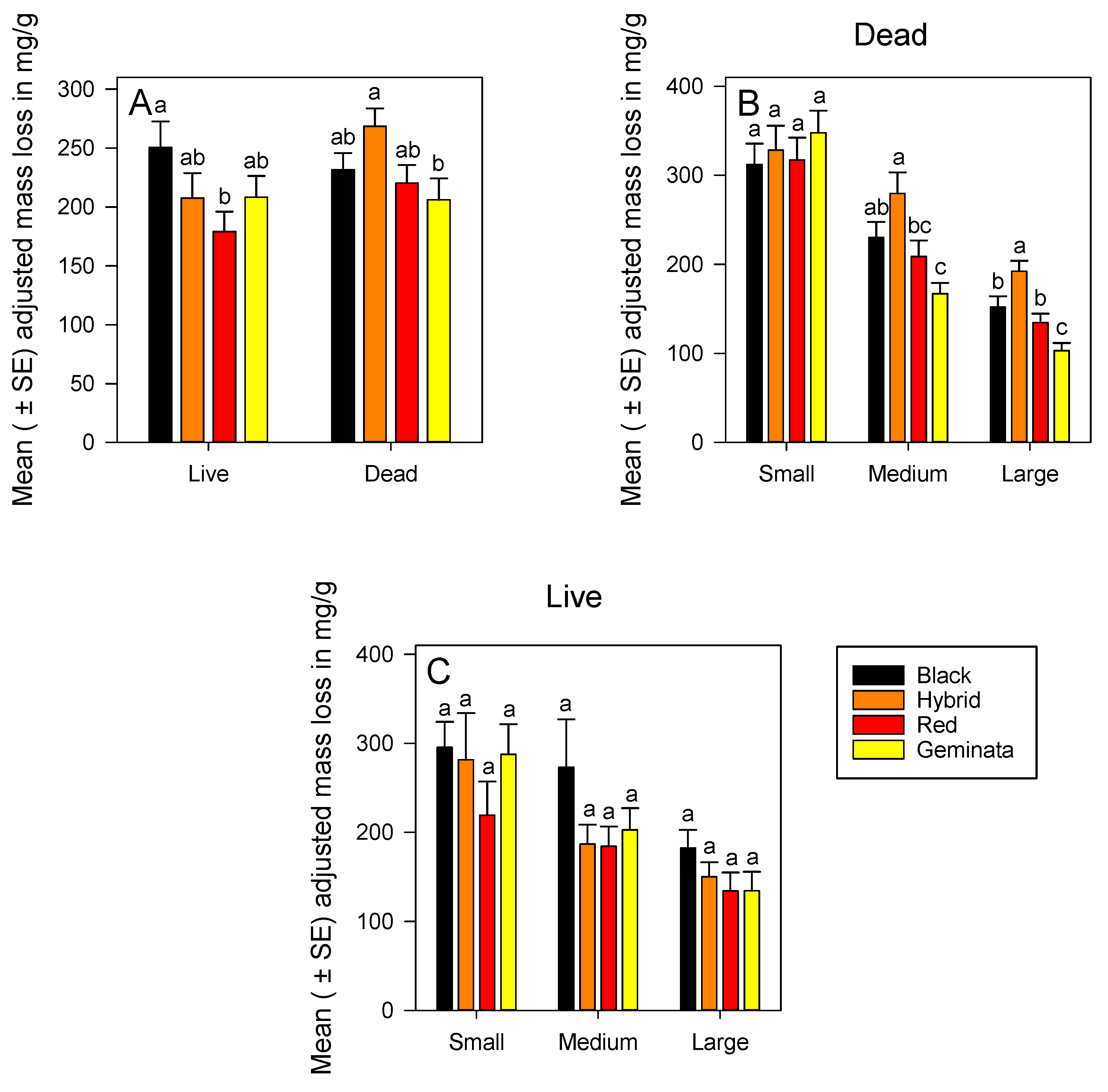 Insects 11 00418 g002 Insects 11 00418 g002