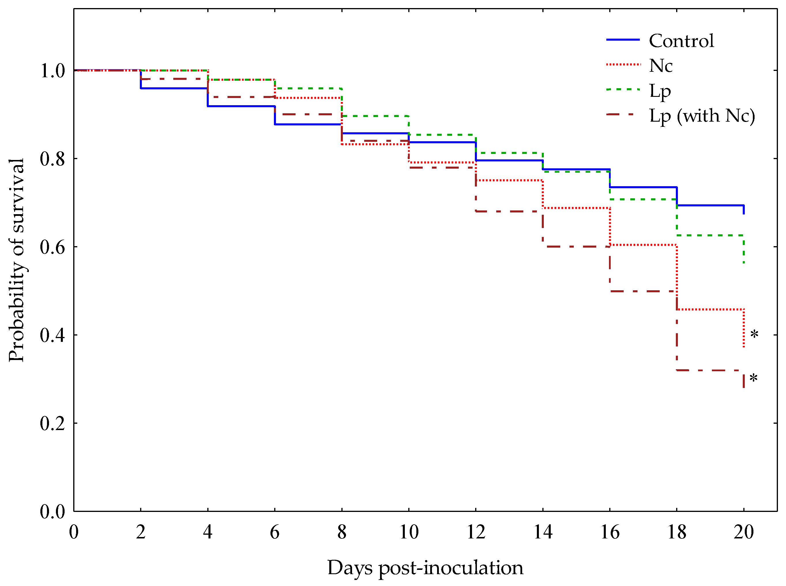 Insects 11 00420 g001 Insects 11 00420 g001
