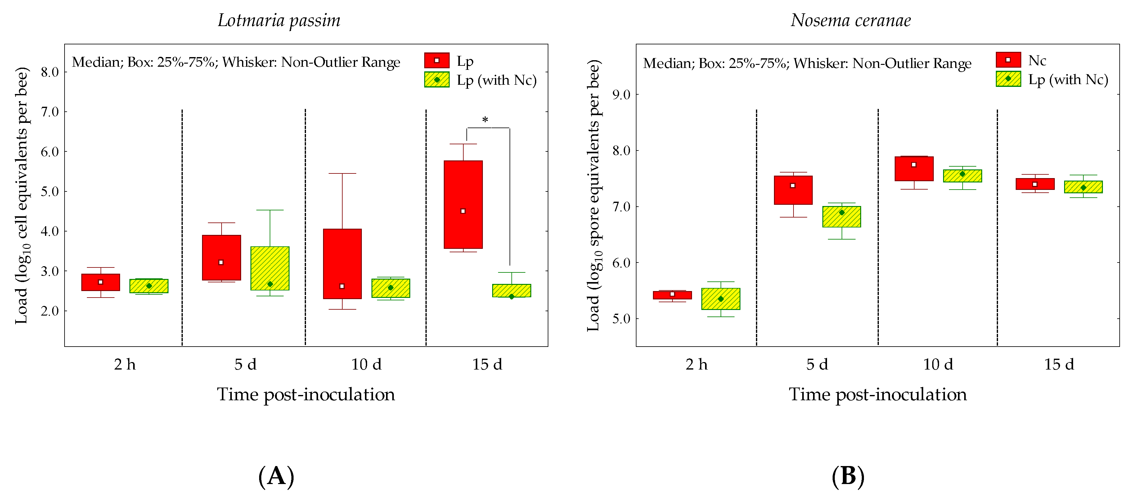 Insects 11 00420 g002 Insects 11 00420 g002
