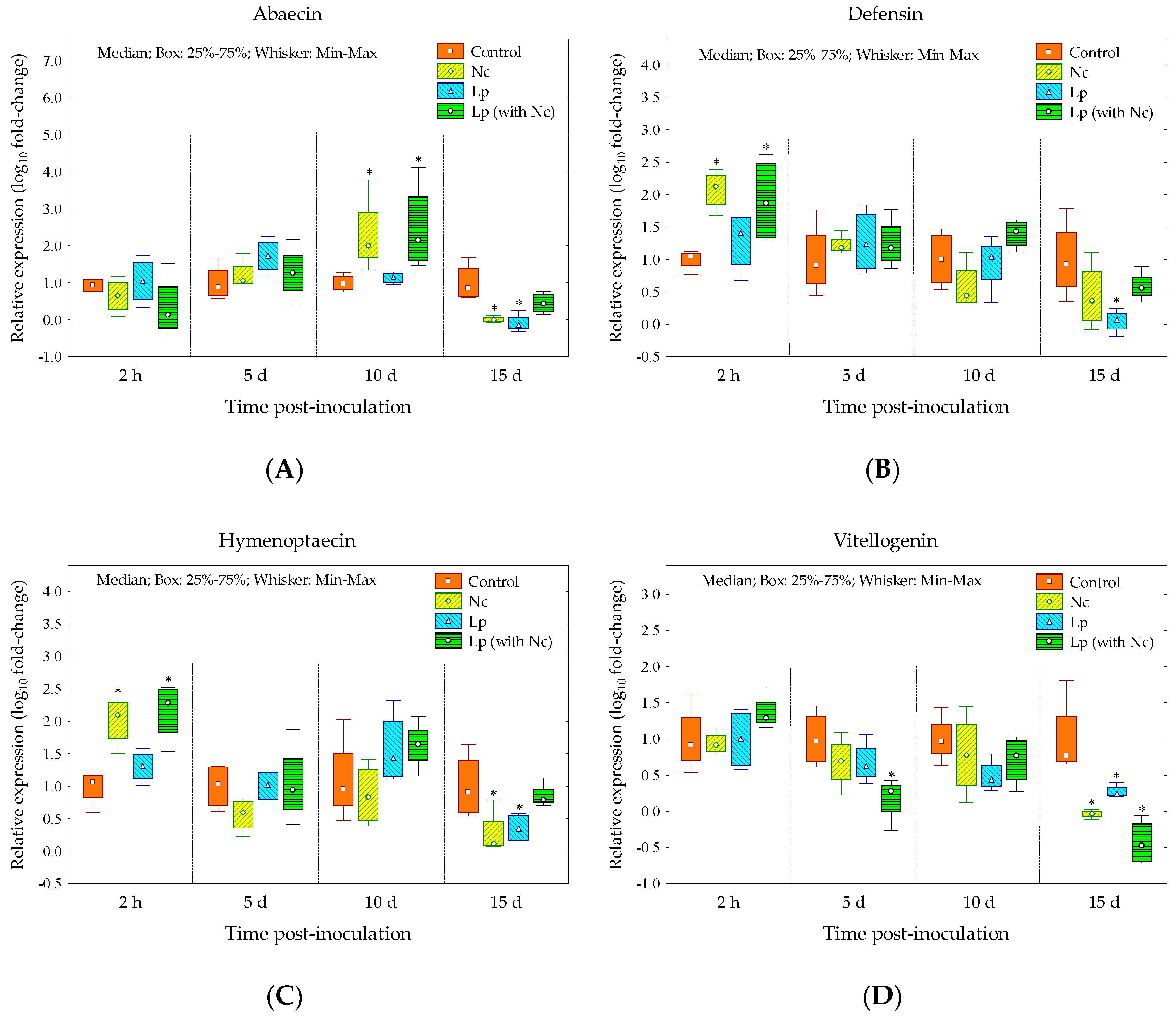 Insects 11 00420 g003 Insects 11 00420 g003