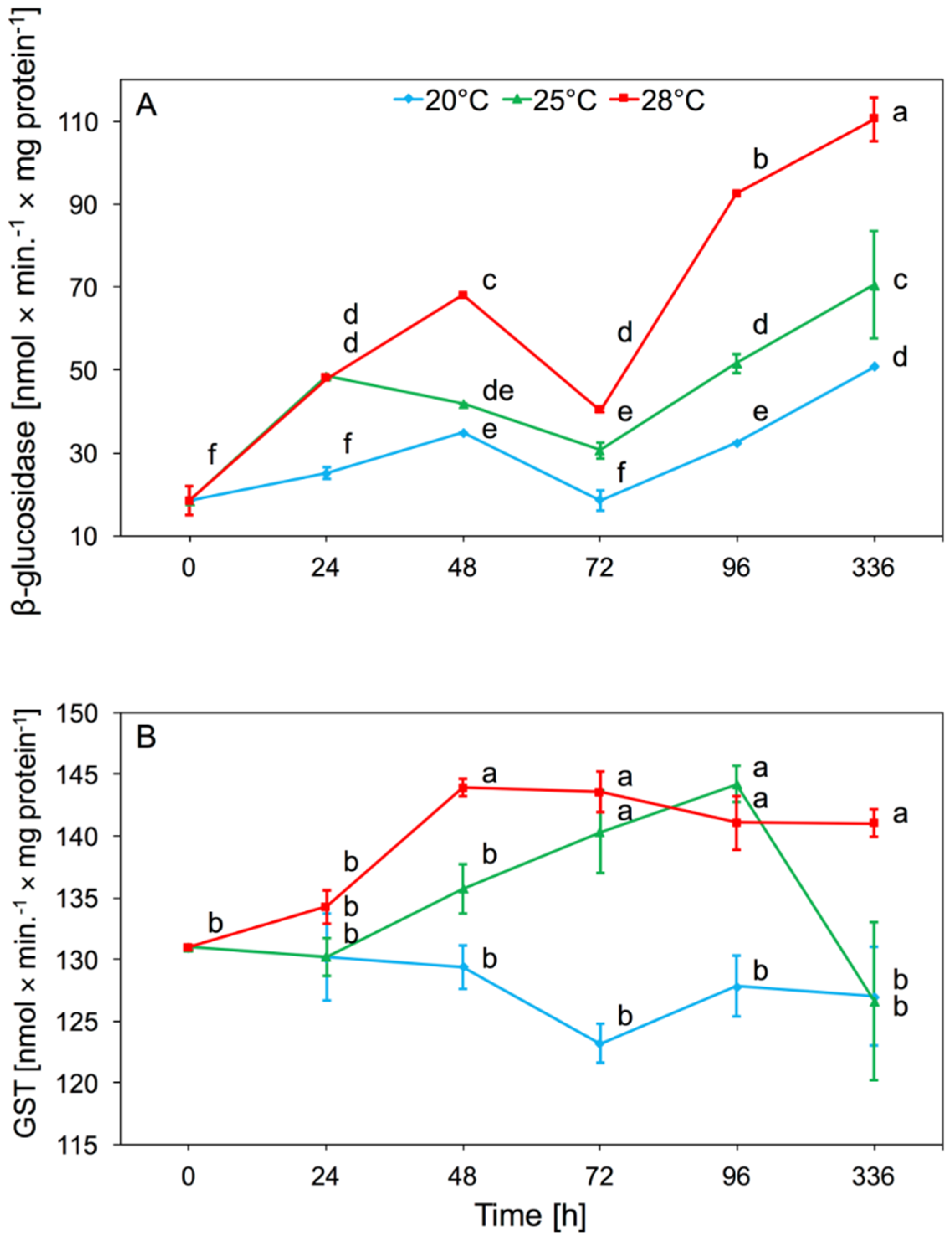 Insects 11 00436 g002 Insects 11 00436 g002