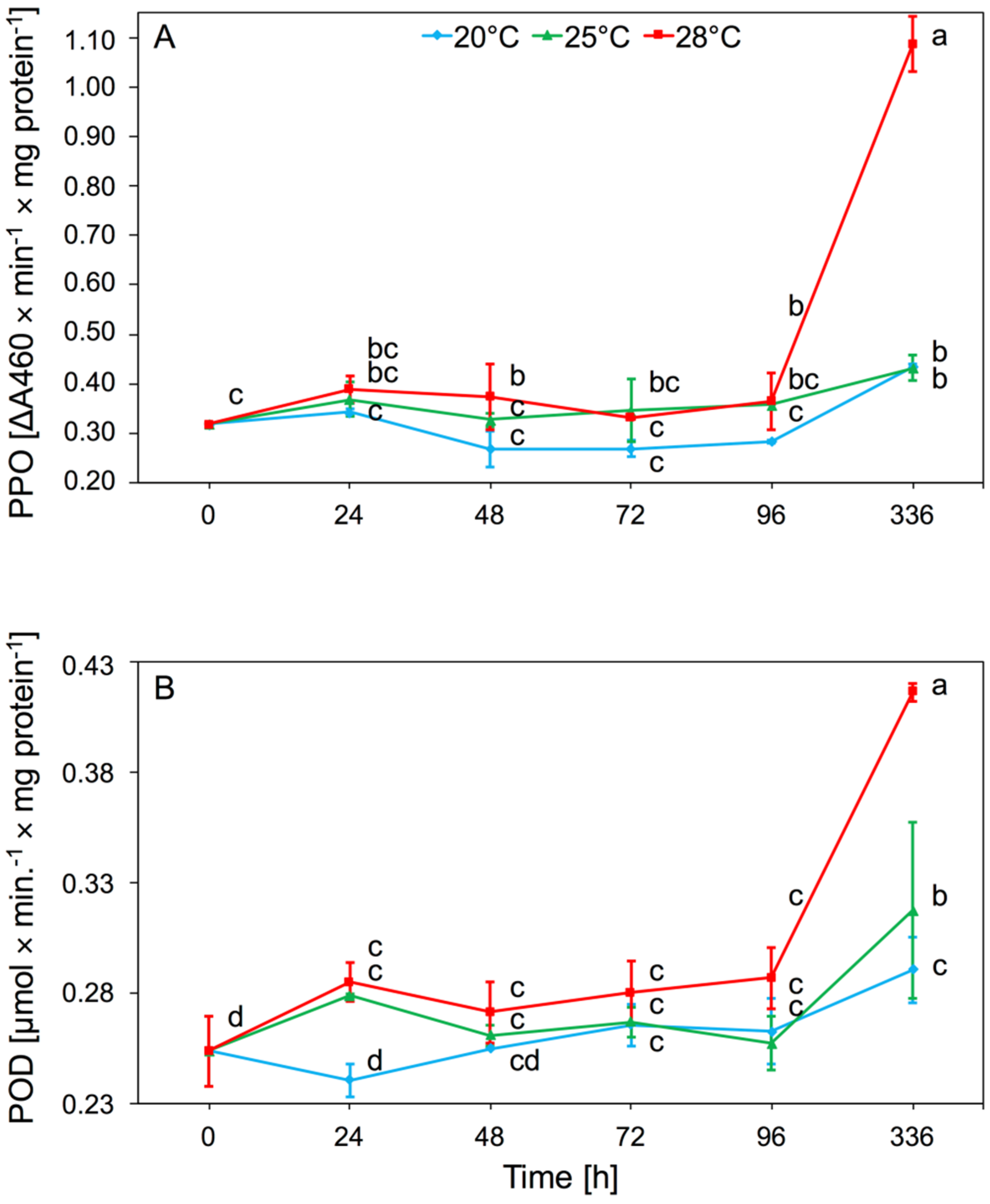 Insects 11 00436 g003 Insects 11 00436 g003