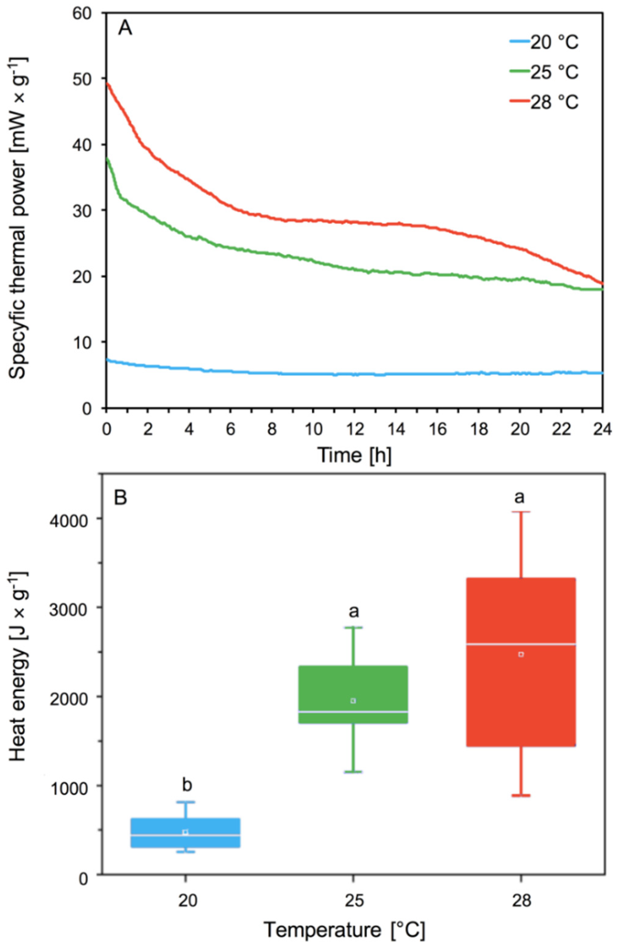 Insects 11 00436 g004 Insects 11 00436 g004
