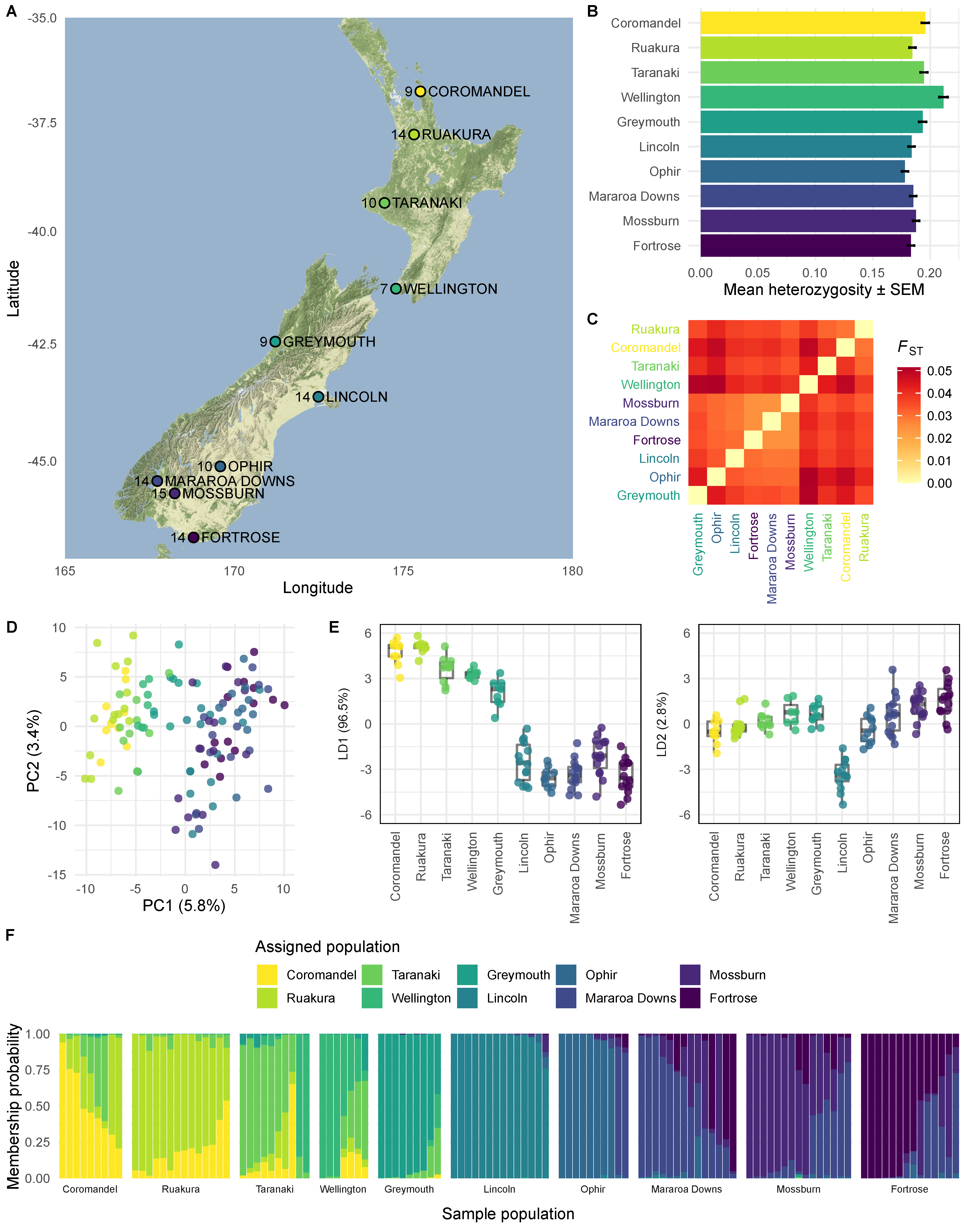 Insects 11 00441 g001